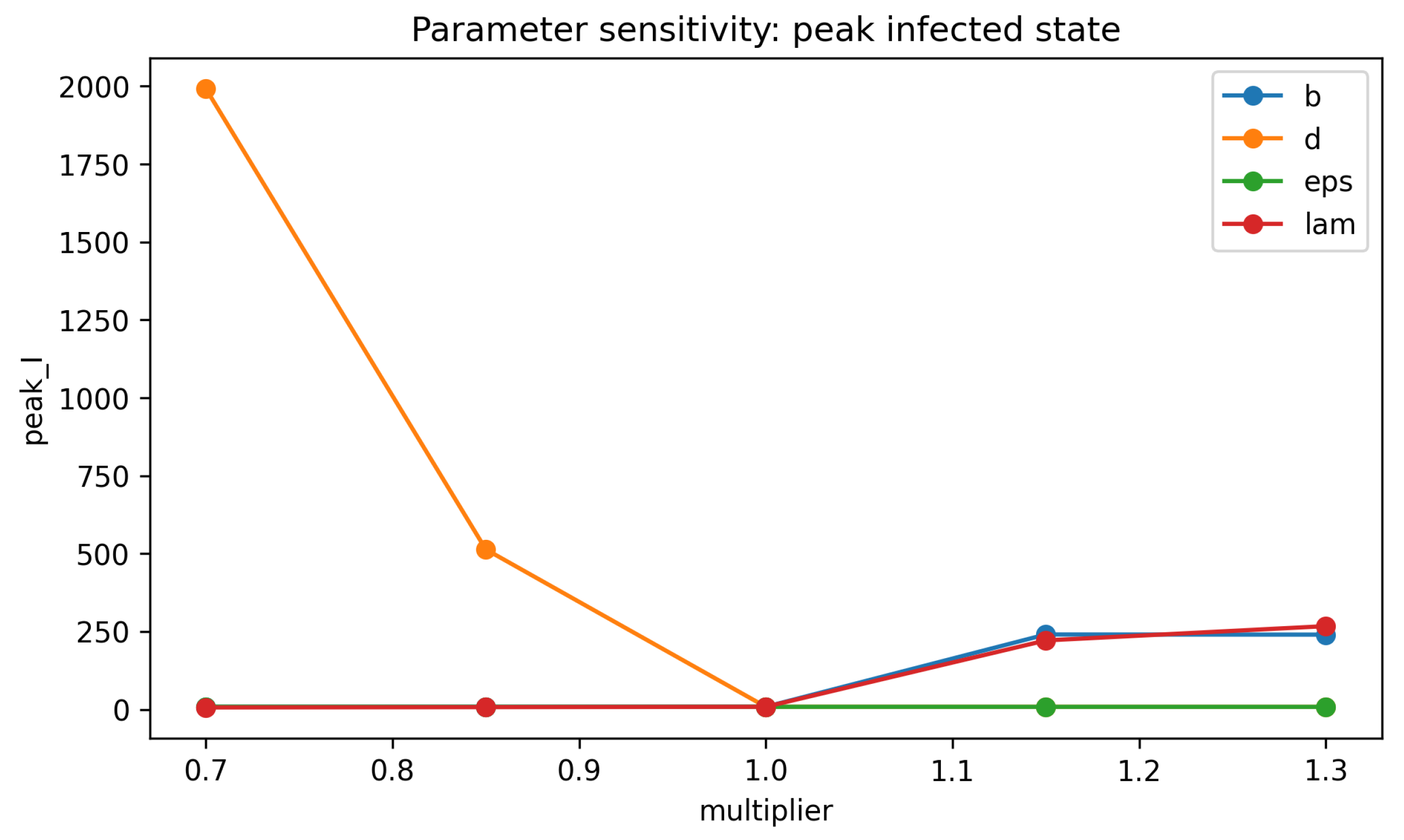 Observer-Based Stabilization of an Incommensurate Fractional-Order ...