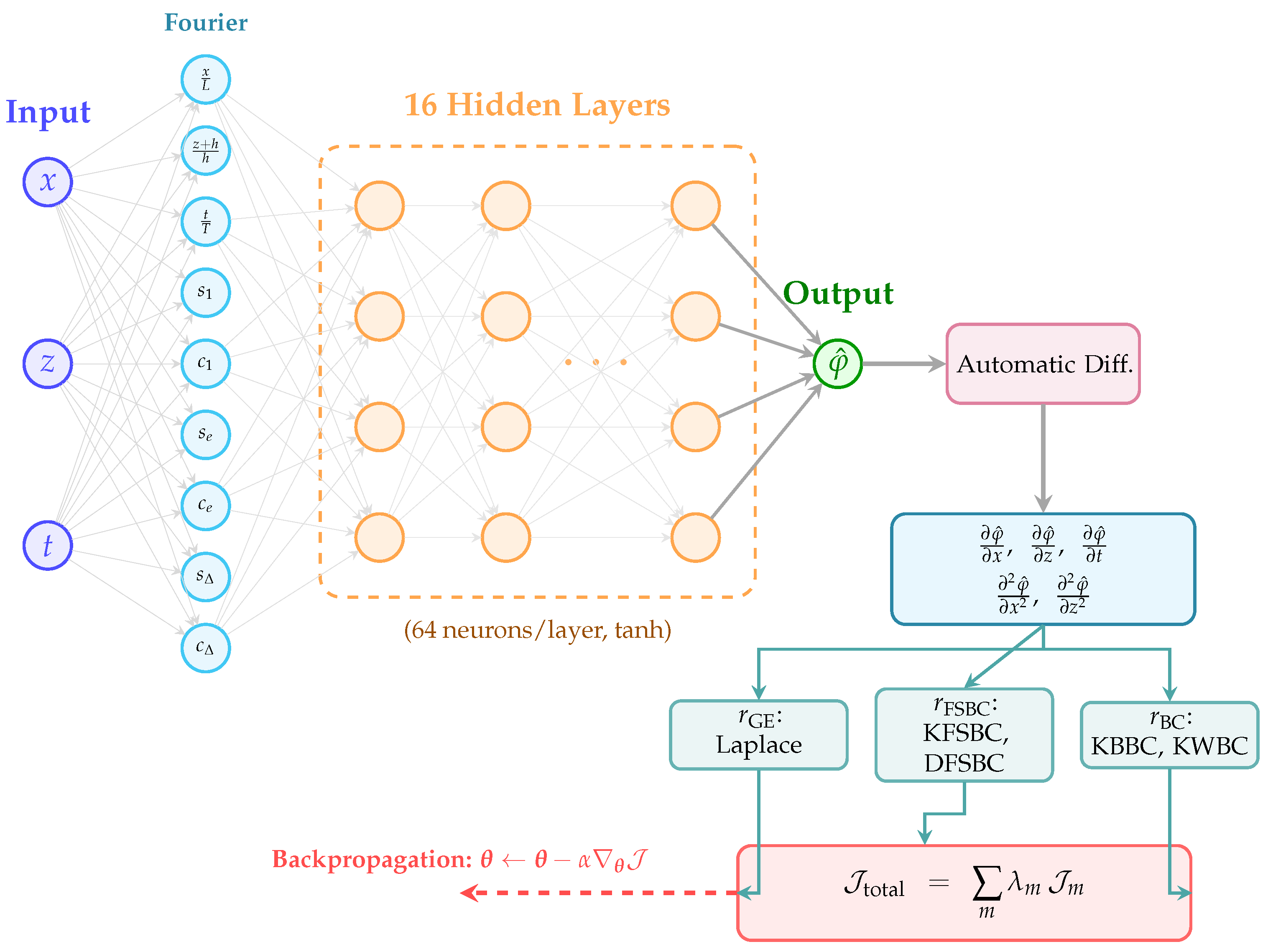 Cnn Sloshing Simulation Physics-Informed Neural Networks for Excited Liquid Sloshing with ...