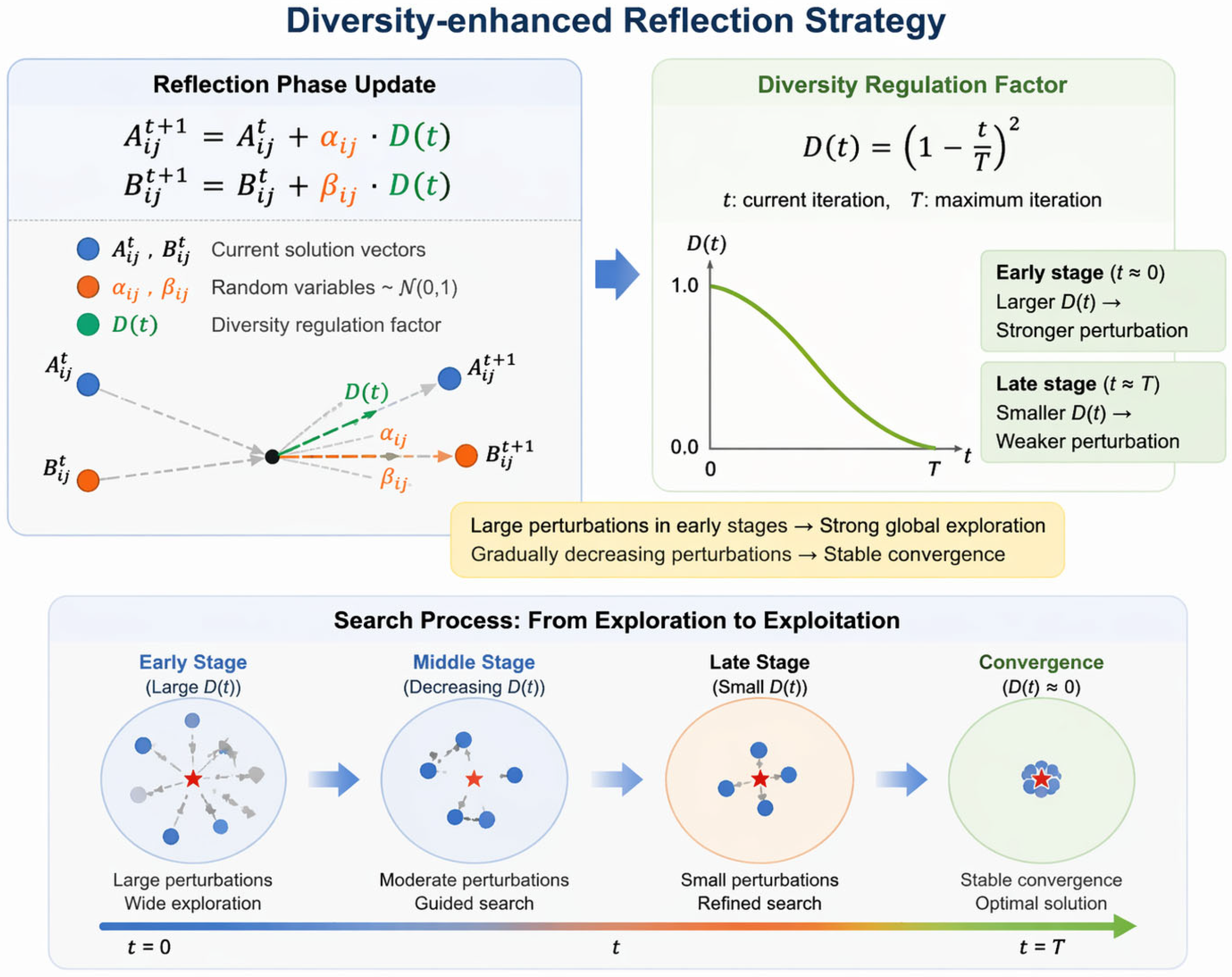 Multi-Strategy Improved Love Evolutionary Algorithm for Global ...