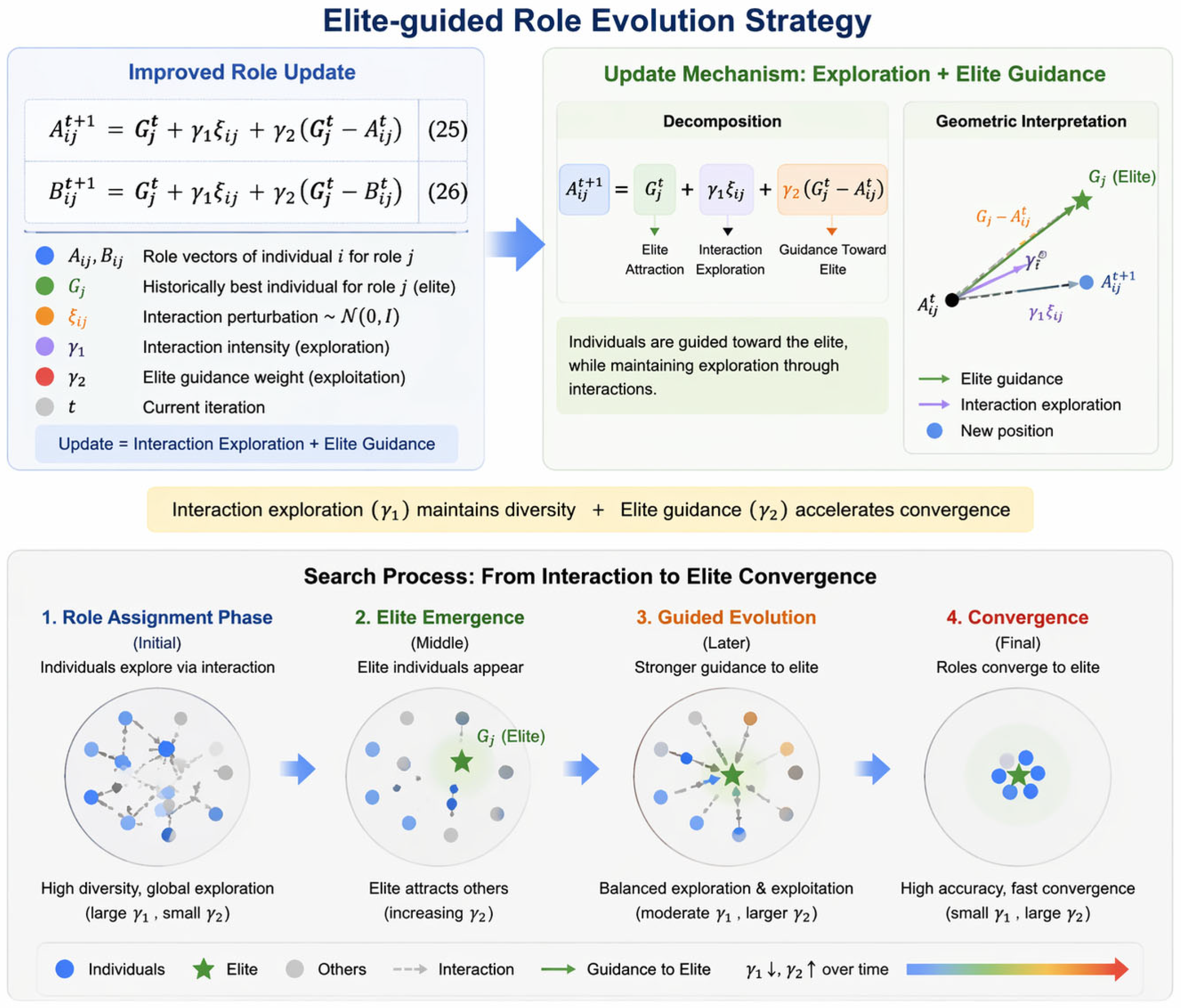 Multi-Strategy Improved Love Evolutionary Algorithm for Global ...