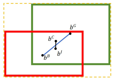 Optimizing Bounding Box Regression by Normalized Intersection over ...