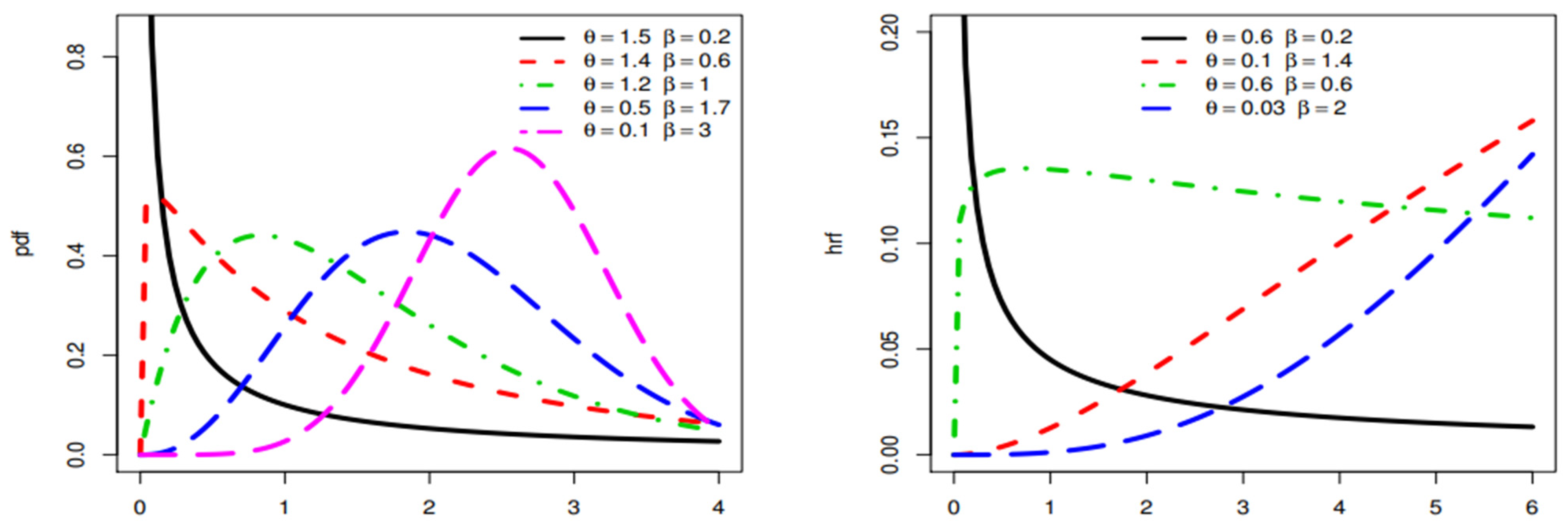 A Bayesian Approach for Competing Risks Model Using Power Ailamujia ...