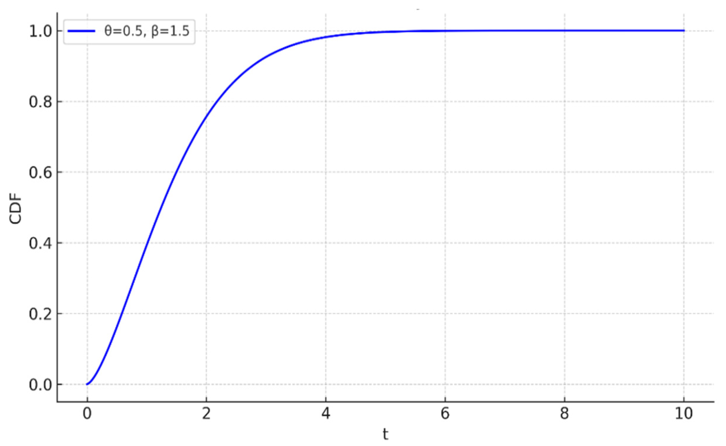 A Bayesian Approach for Competing Risks Model Using Power Ailamujia ...
