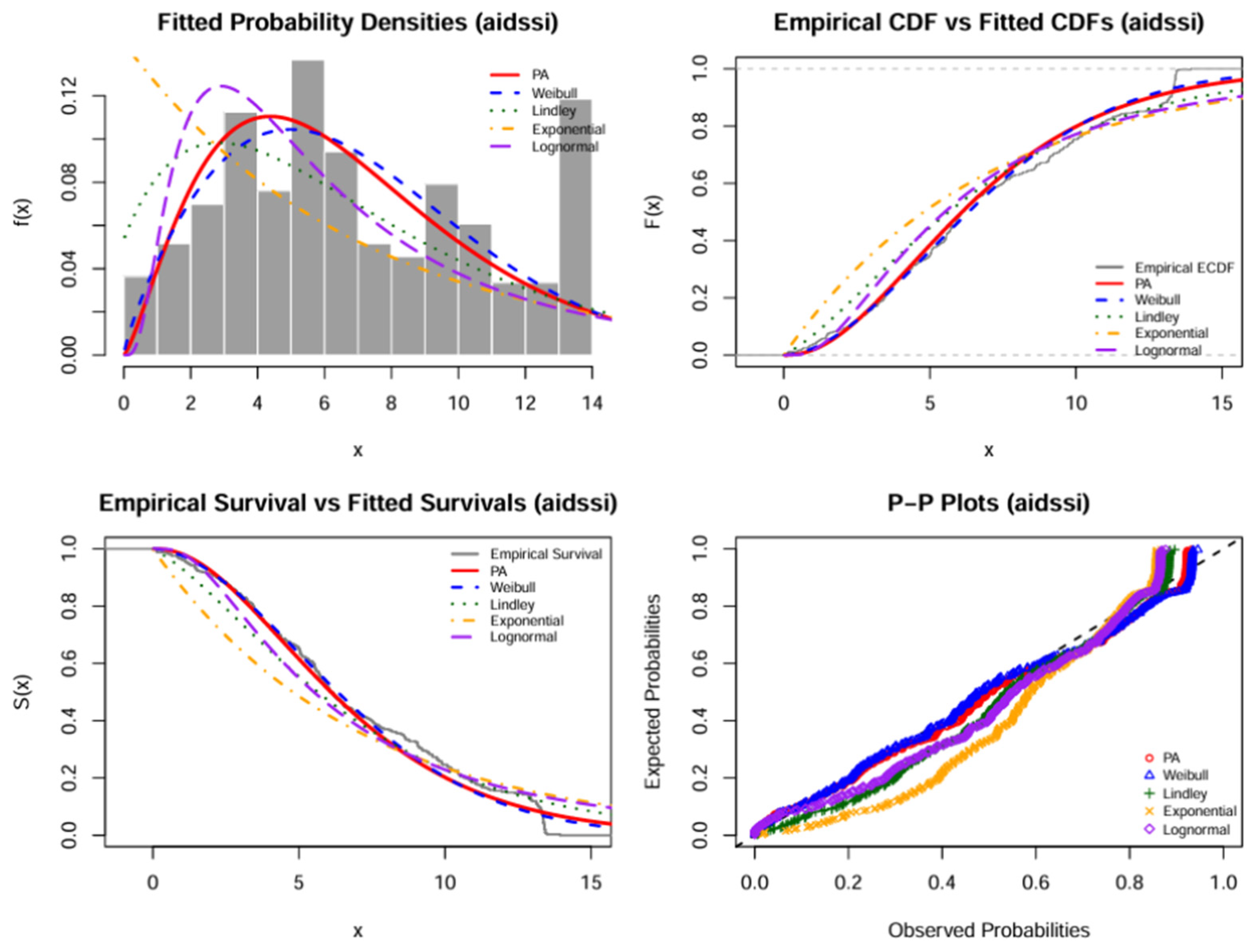 A Bayesian Approach for Competing Risks Model Using Power Ailamujia ...