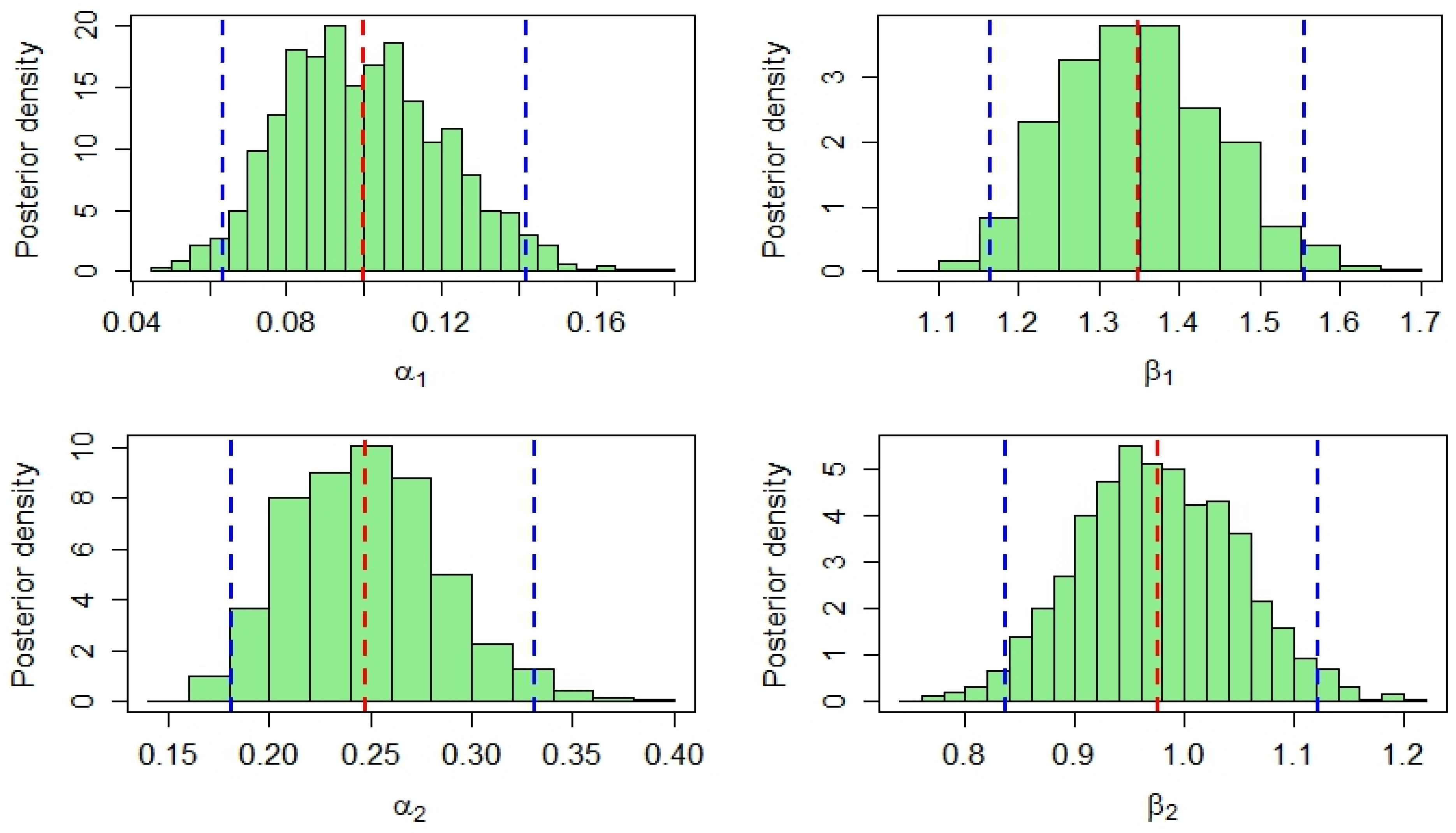 A Bayesian Approach for Competing Risks Model Using Power Ailamujia ...