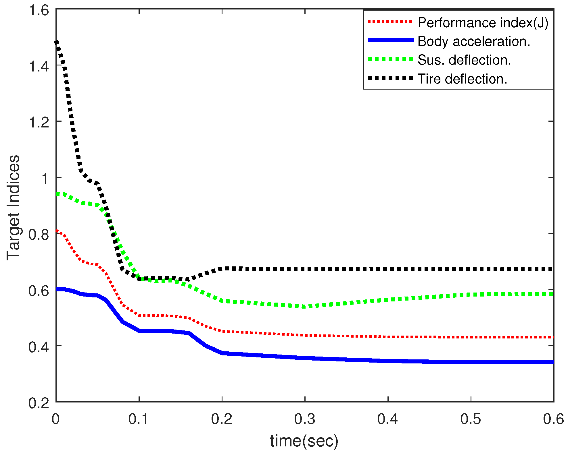 Optimal Preview Control of Active Suspension System Augmented by Active ...