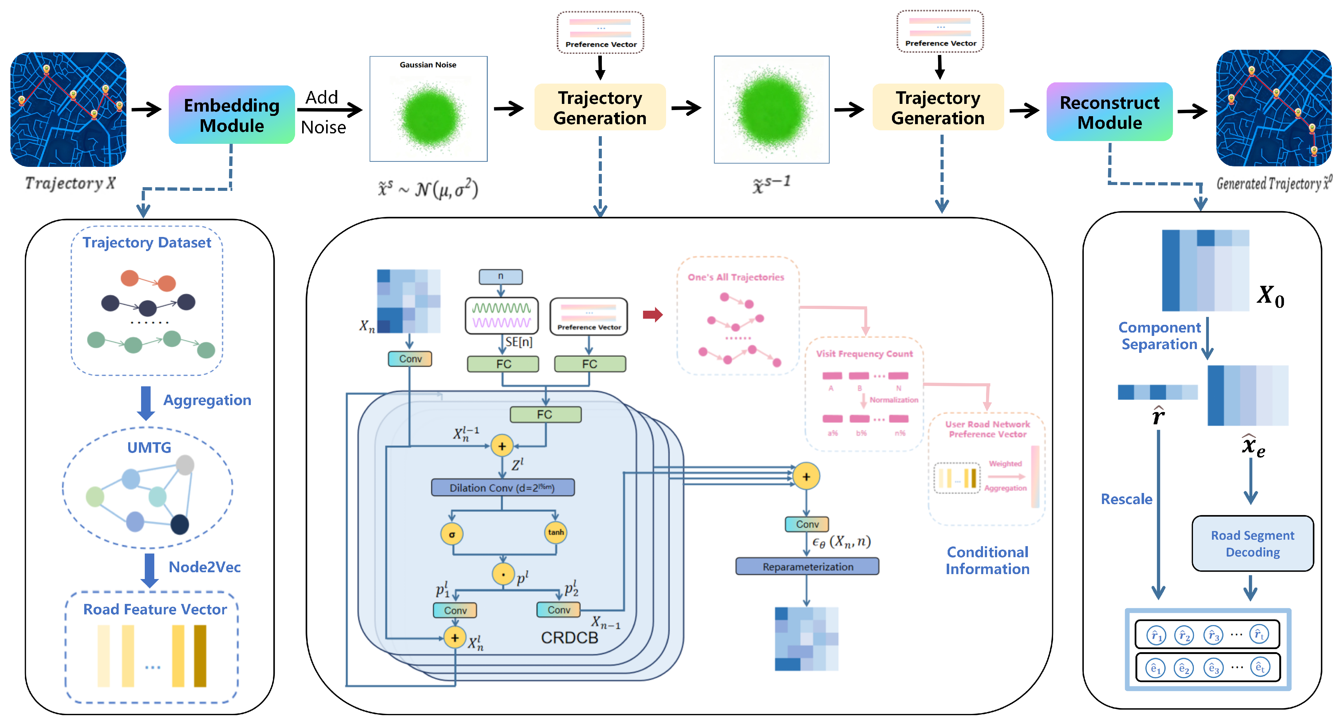 Sem-RoadDiff: Road-Aware Diffusion Model with Semantic Guidance for ...