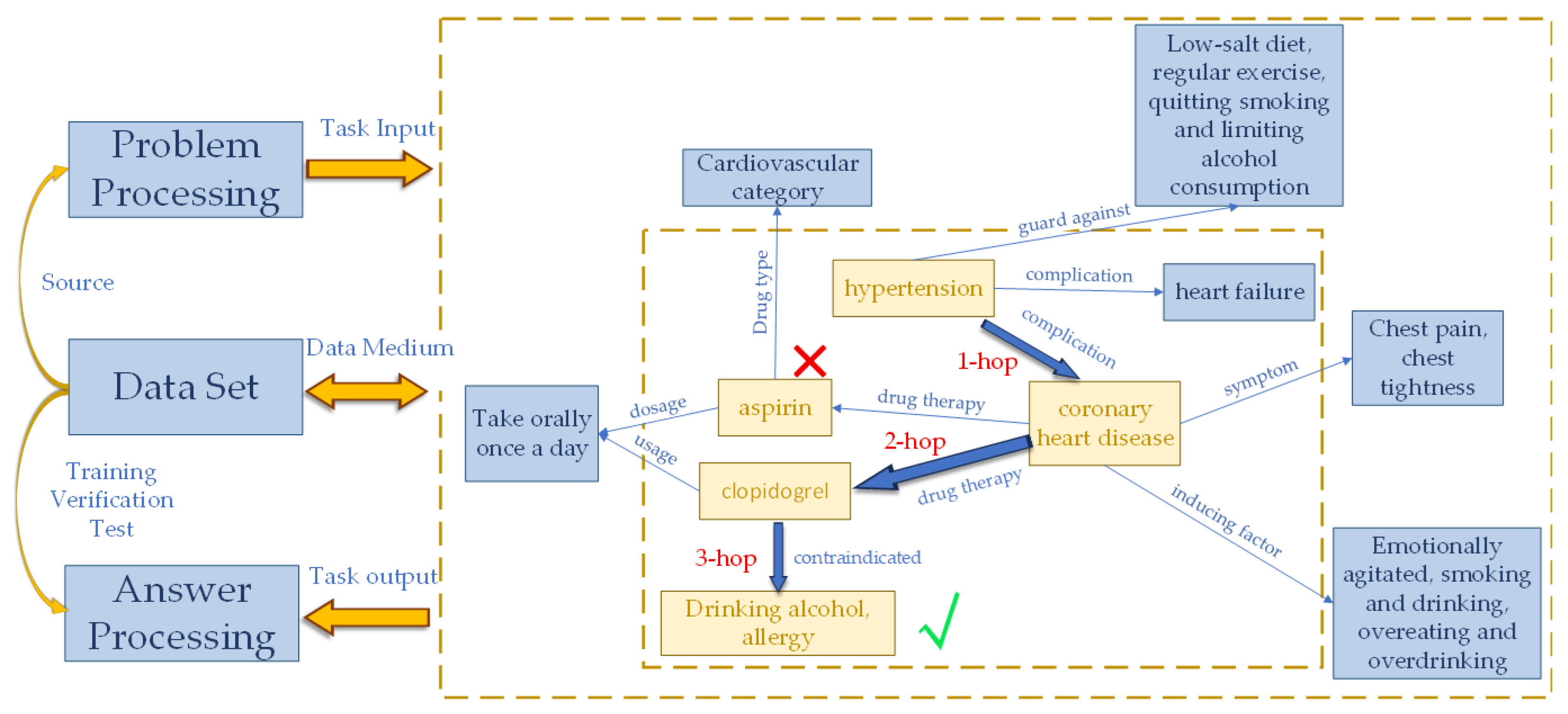 A Knowledge Graph Multi-Hop Question Answering Method Based on Adaptive ...