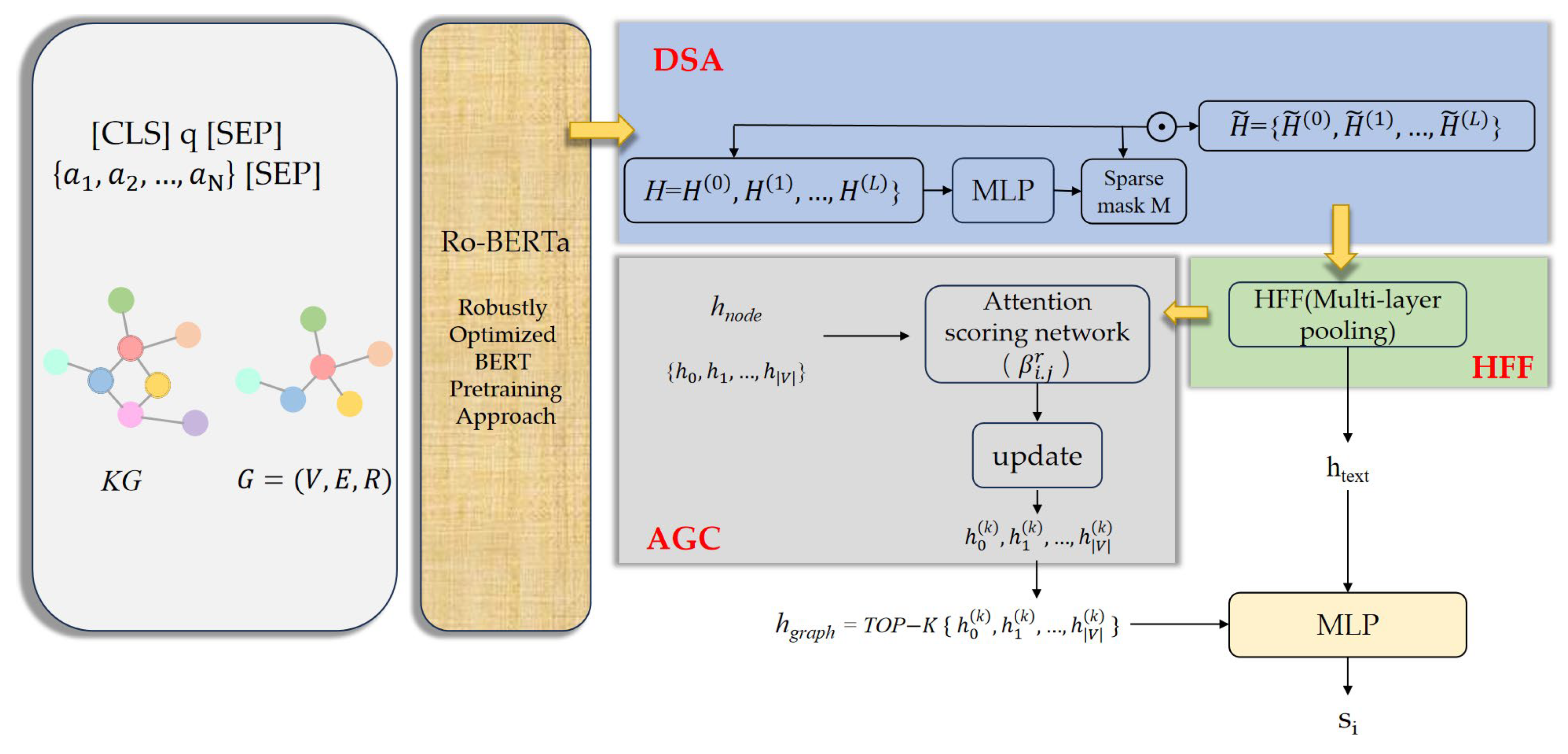 A Knowledge Graph Multi-Hop Question Answering Method Based on Adaptive ...