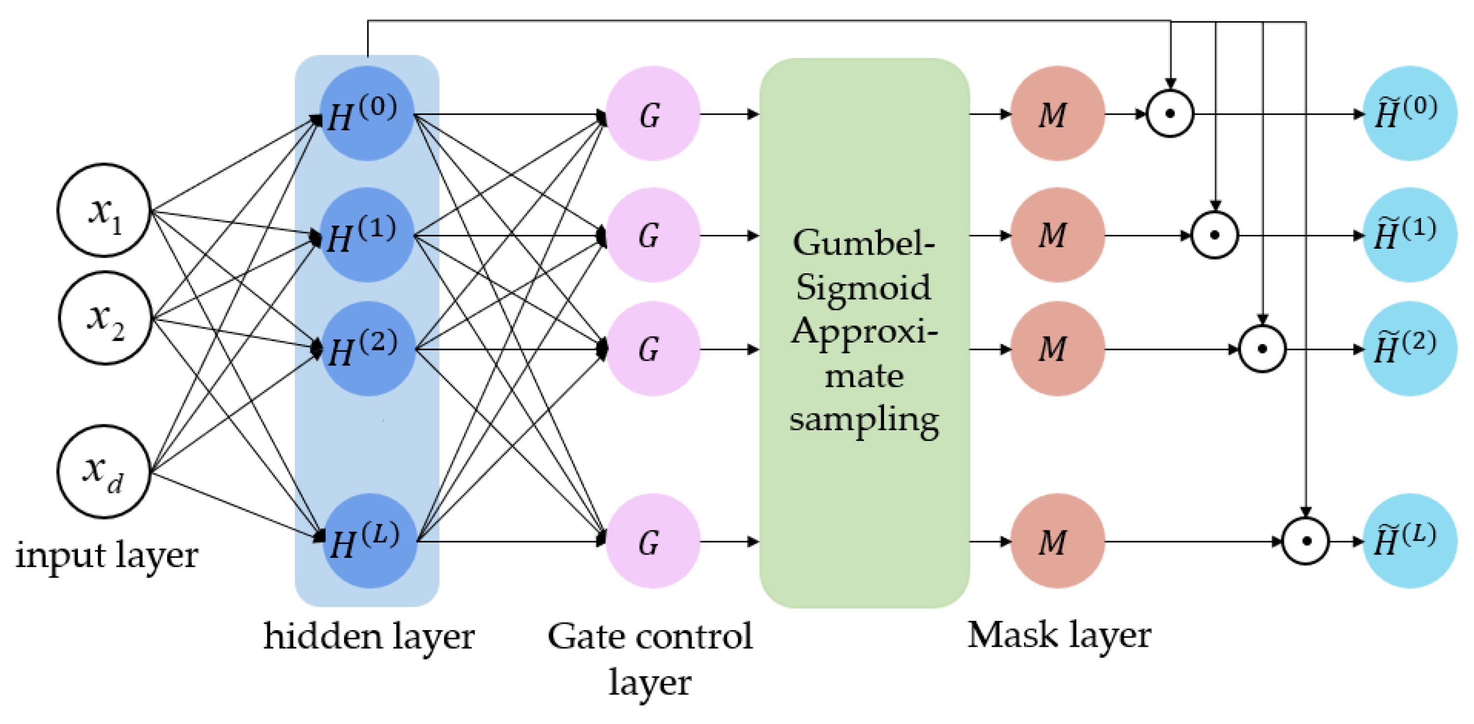 A Knowledge Graph Multi-Hop Question Answering Method Based on Adaptive ...