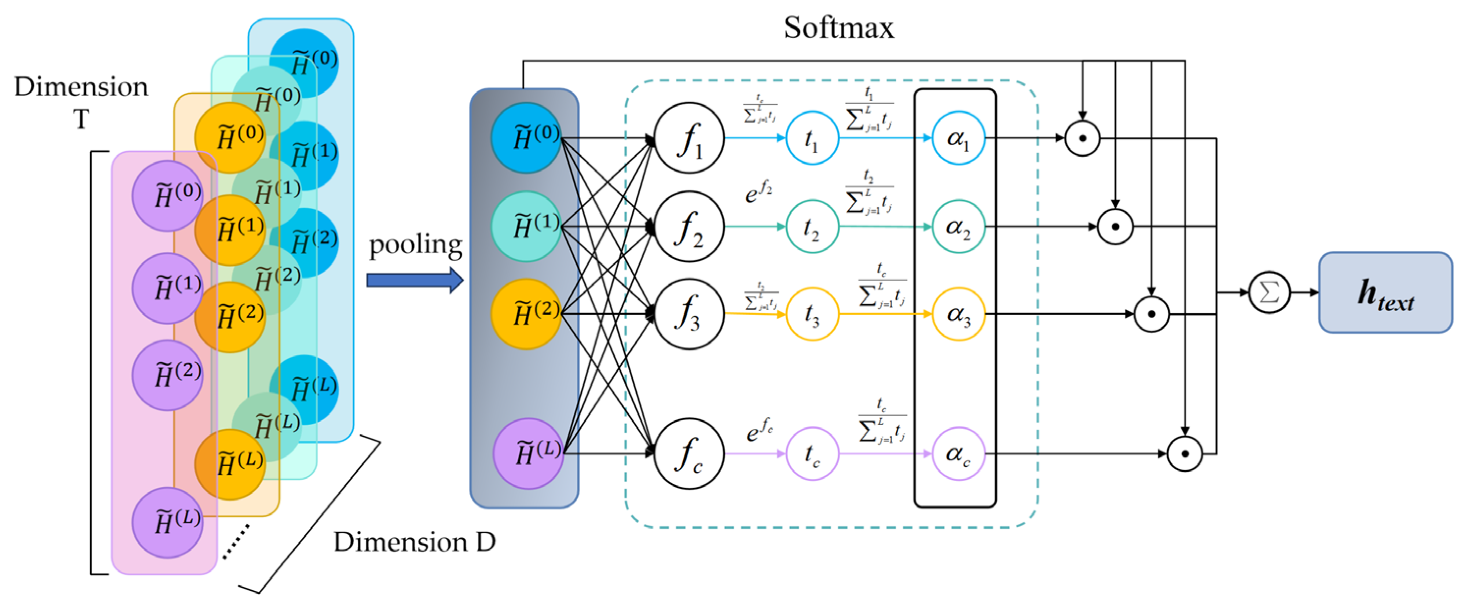 A Knowledge Graph Multi-Hop Question Answering Method Based on Adaptive ...