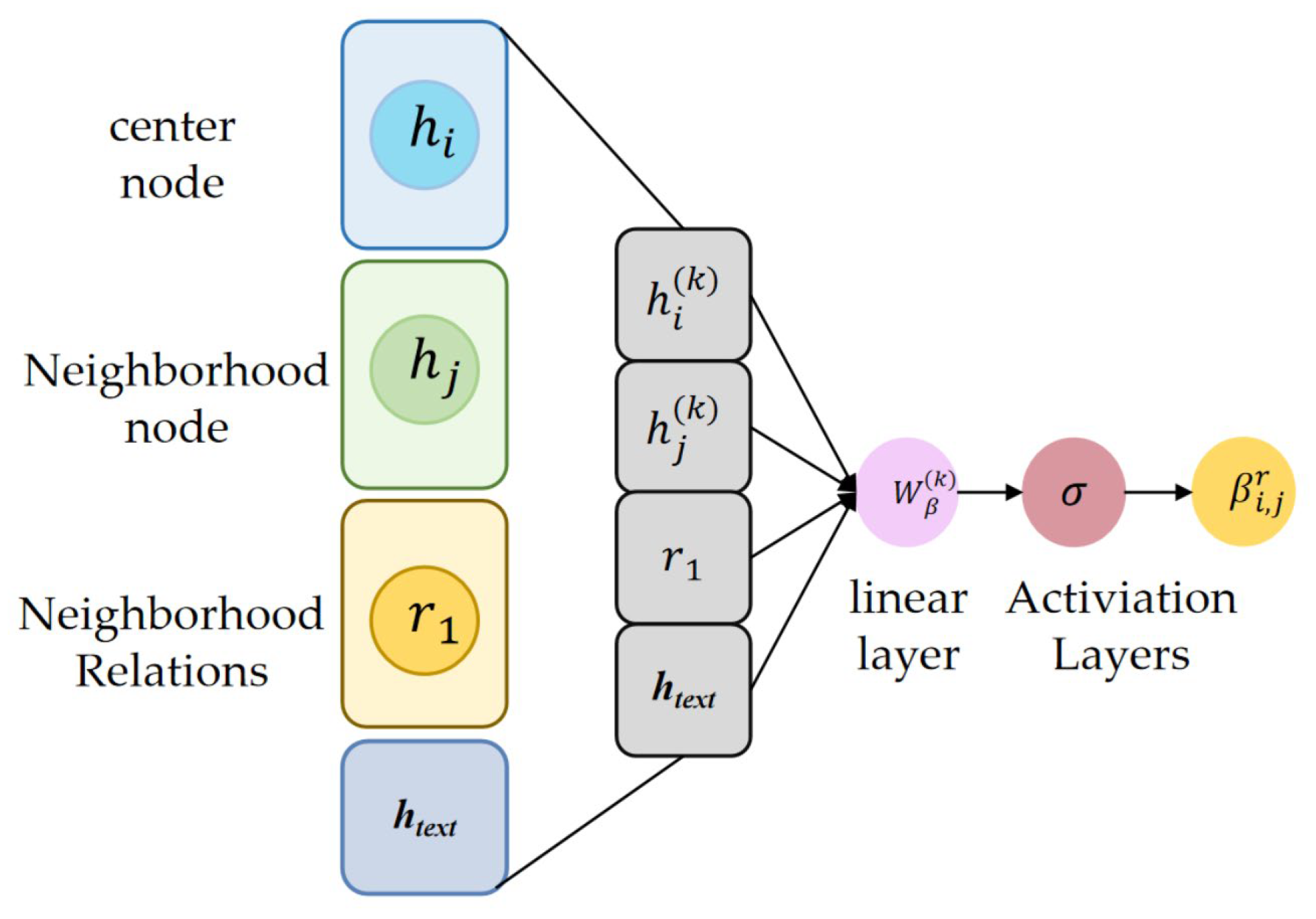 A Knowledge Graph Multi-Hop Question Answering Method Based on Adaptive ...