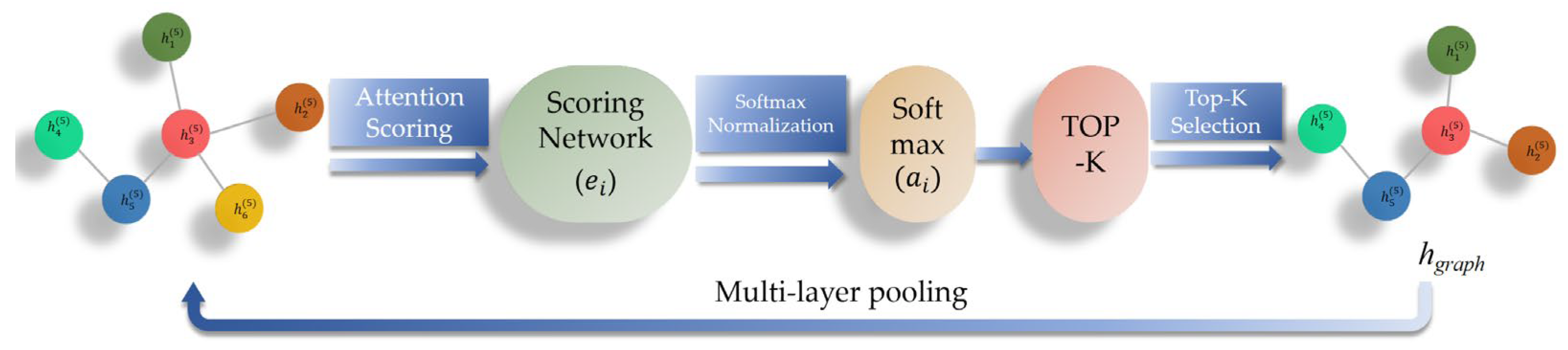 A Knowledge Graph Multi-Hop Question Answering Method Based on Adaptive ...