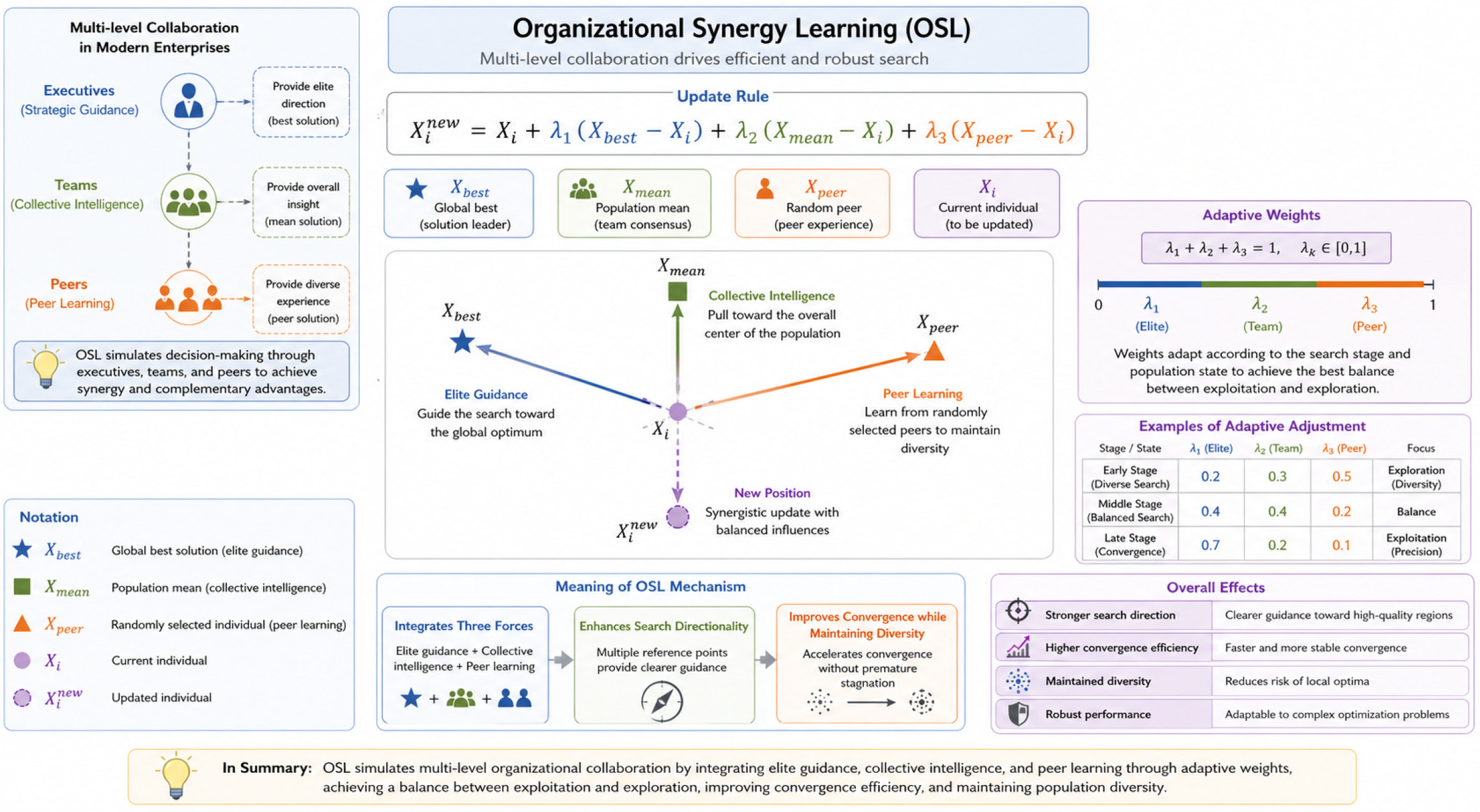 Business Management Improvement Enterprise Development Optimization ...