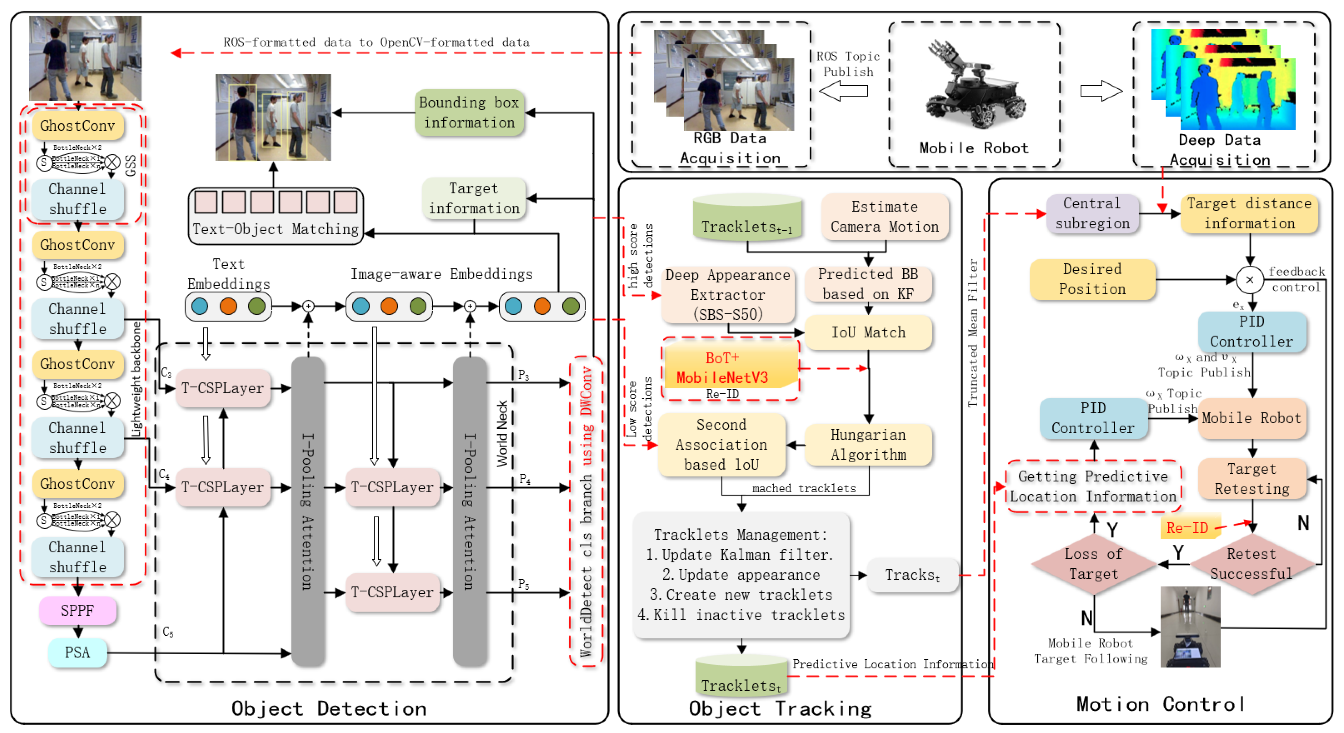A Low-Latency Mobile Robot Target Following Method Based on Improved ...