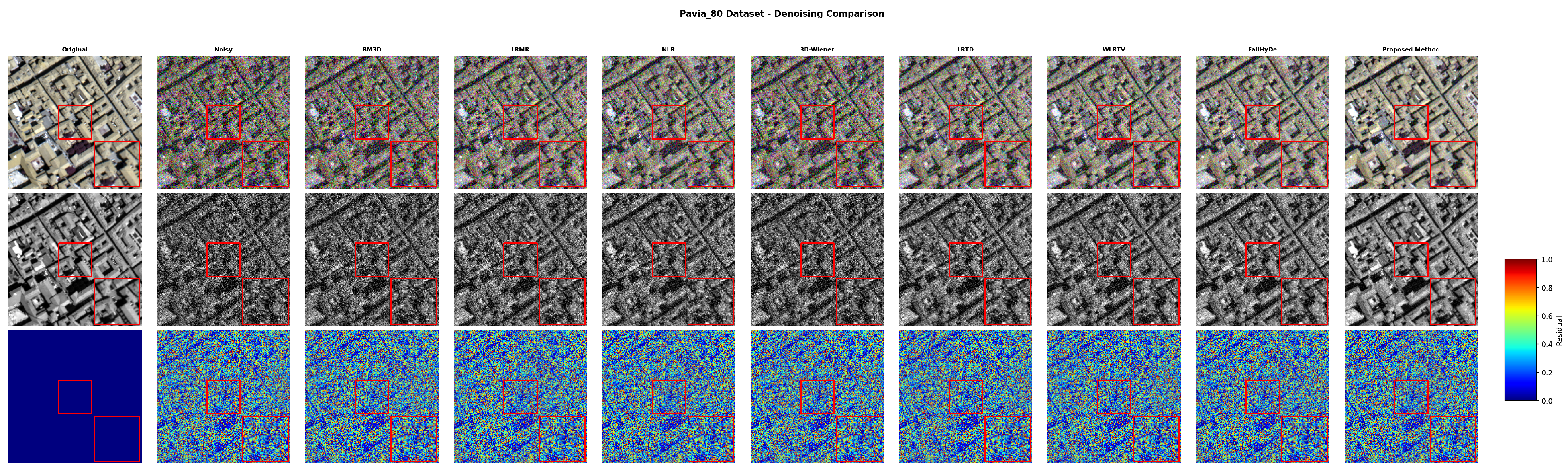 Region-Aware 3D Tensor Decomposition Exploiting Spectral Symmetry for ...