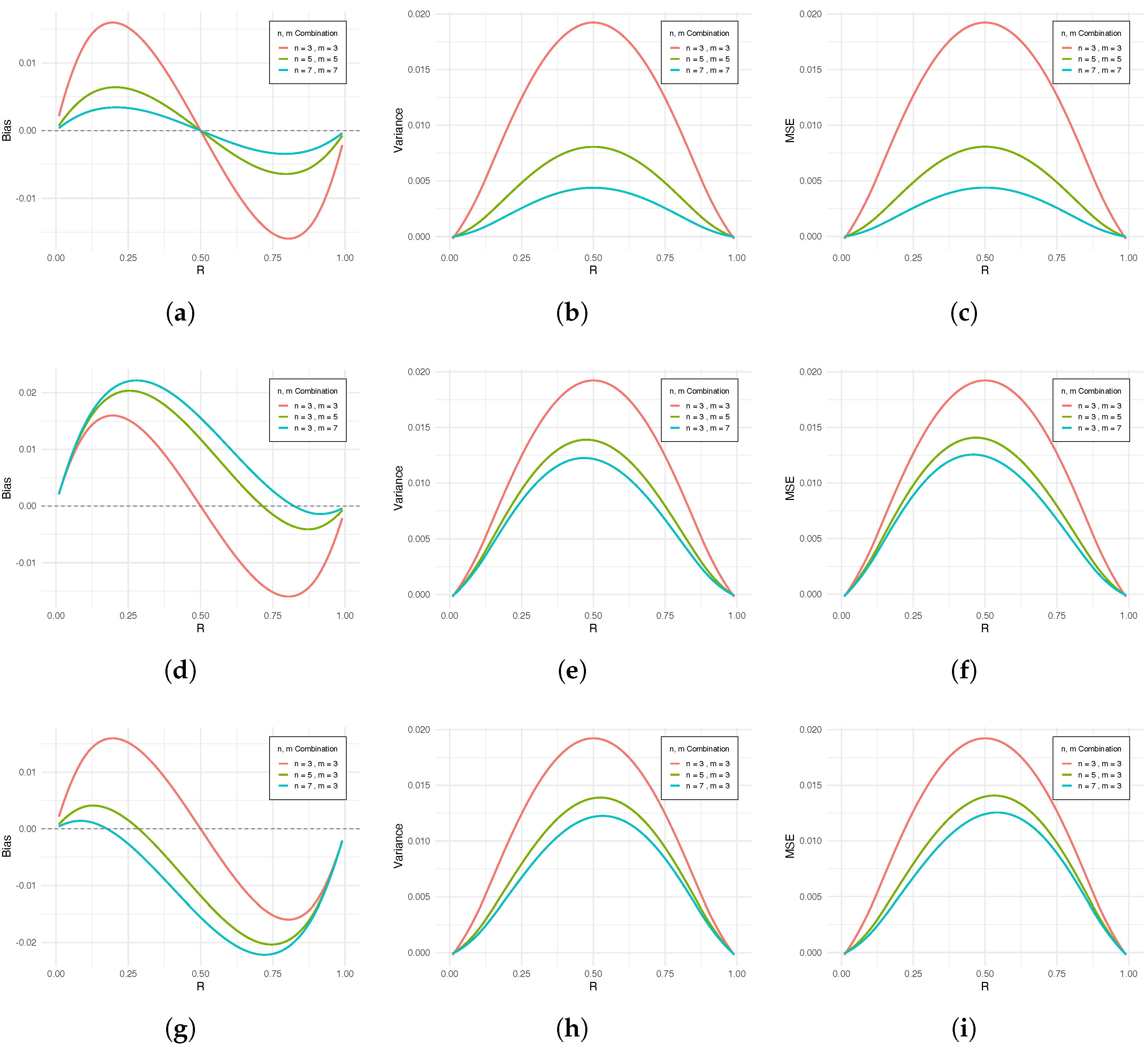 Stress–Strength Reliability Inference with Upper Record Ranked Set ...