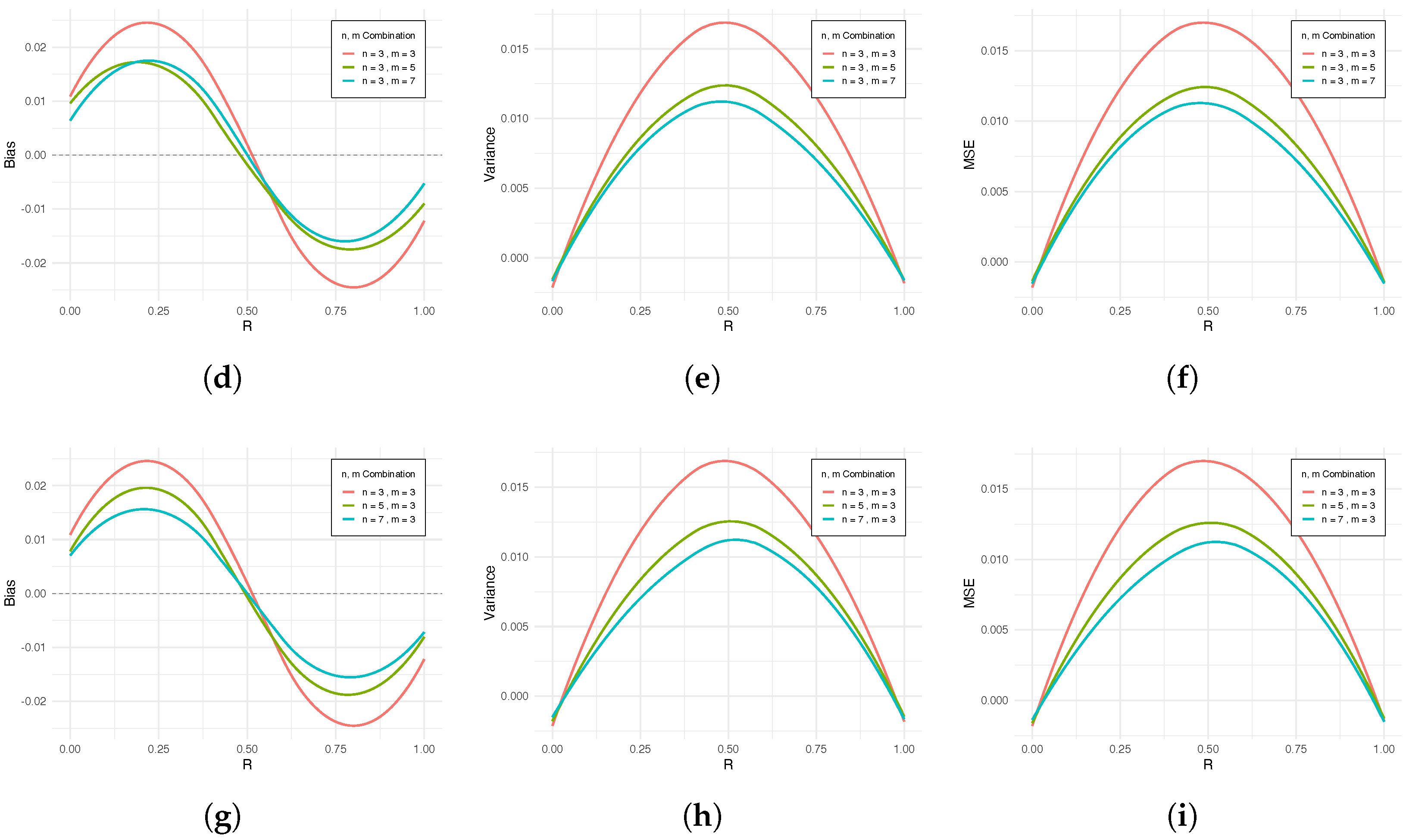 Stress–Strength Reliability Inference with Upper Record Ranked Set ...
