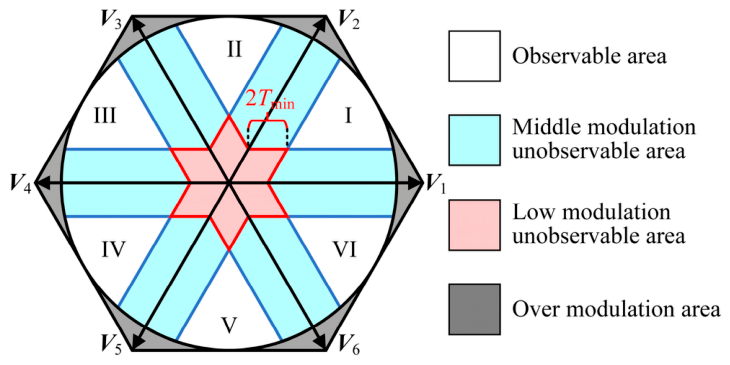 Theoretical Analysis of Harmonic Suppression Mechanism and Effective ...