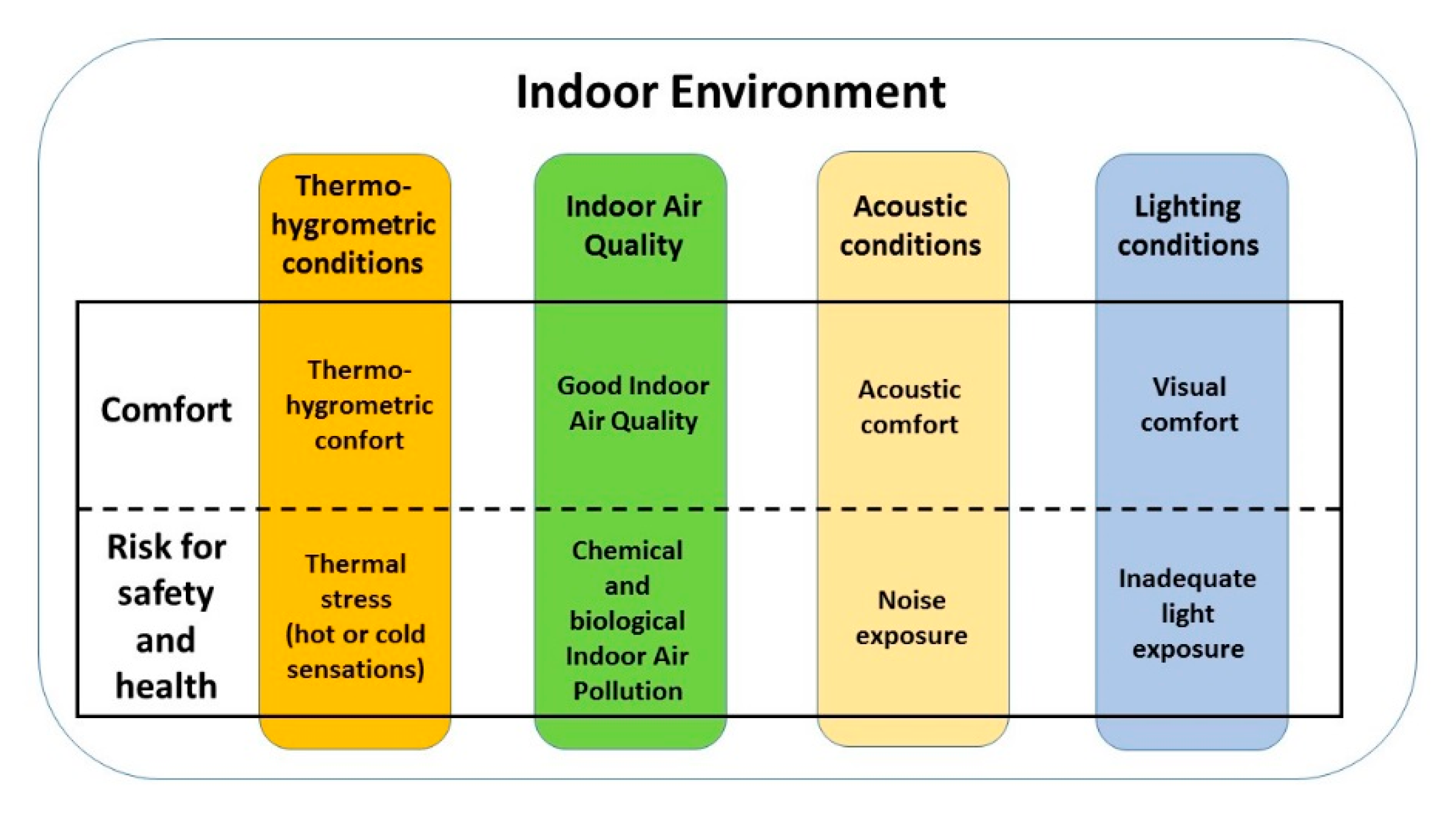 Humidity  EGEE 102: Energy Conservation and Environmental Protection