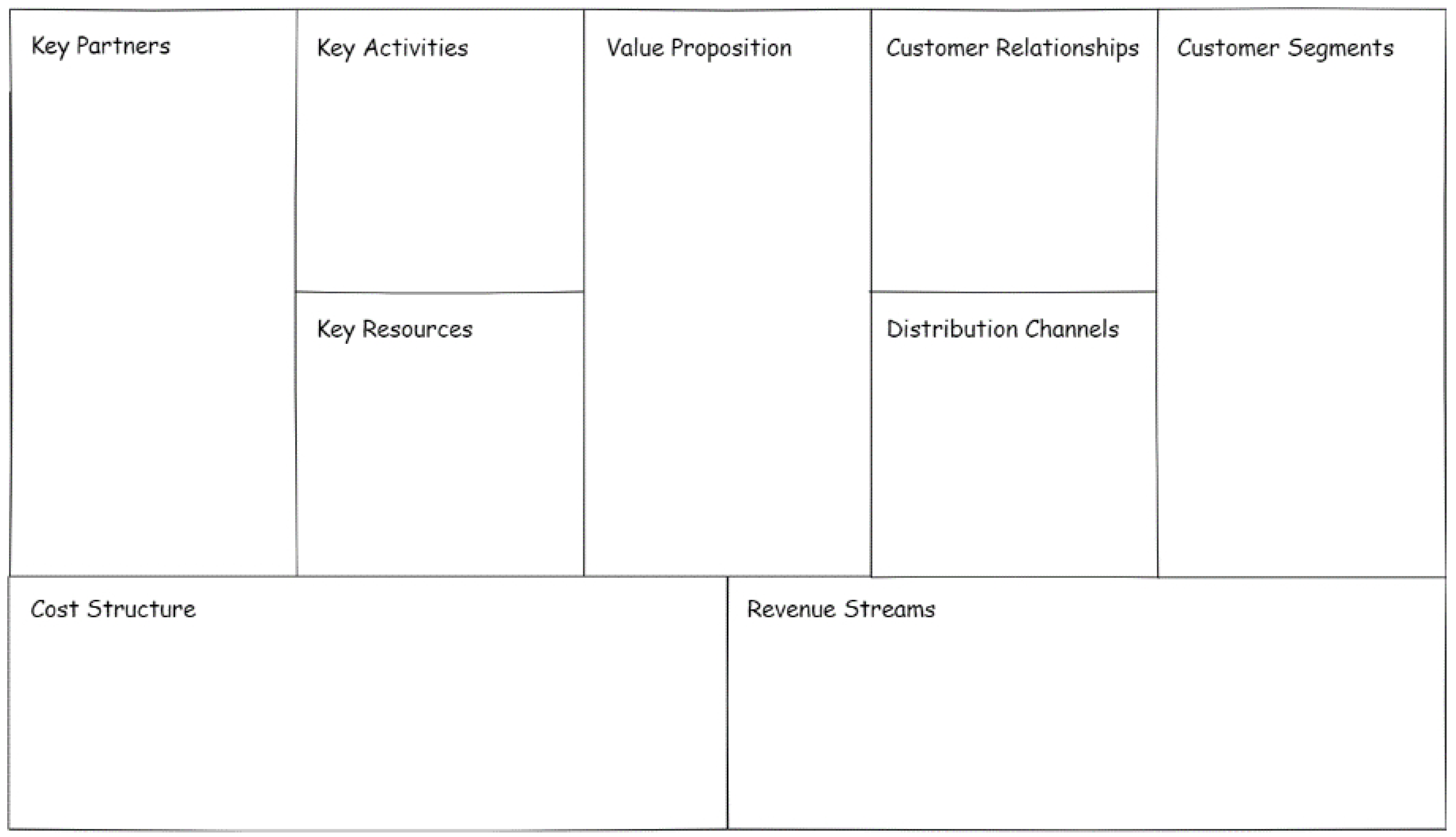 PDF) Business Model Canvas Made Easy