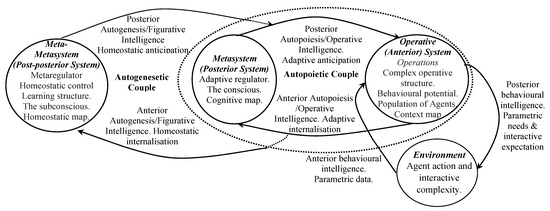 systems-free-full-text-viruses-as-living-systems-a-metacybernetic-view