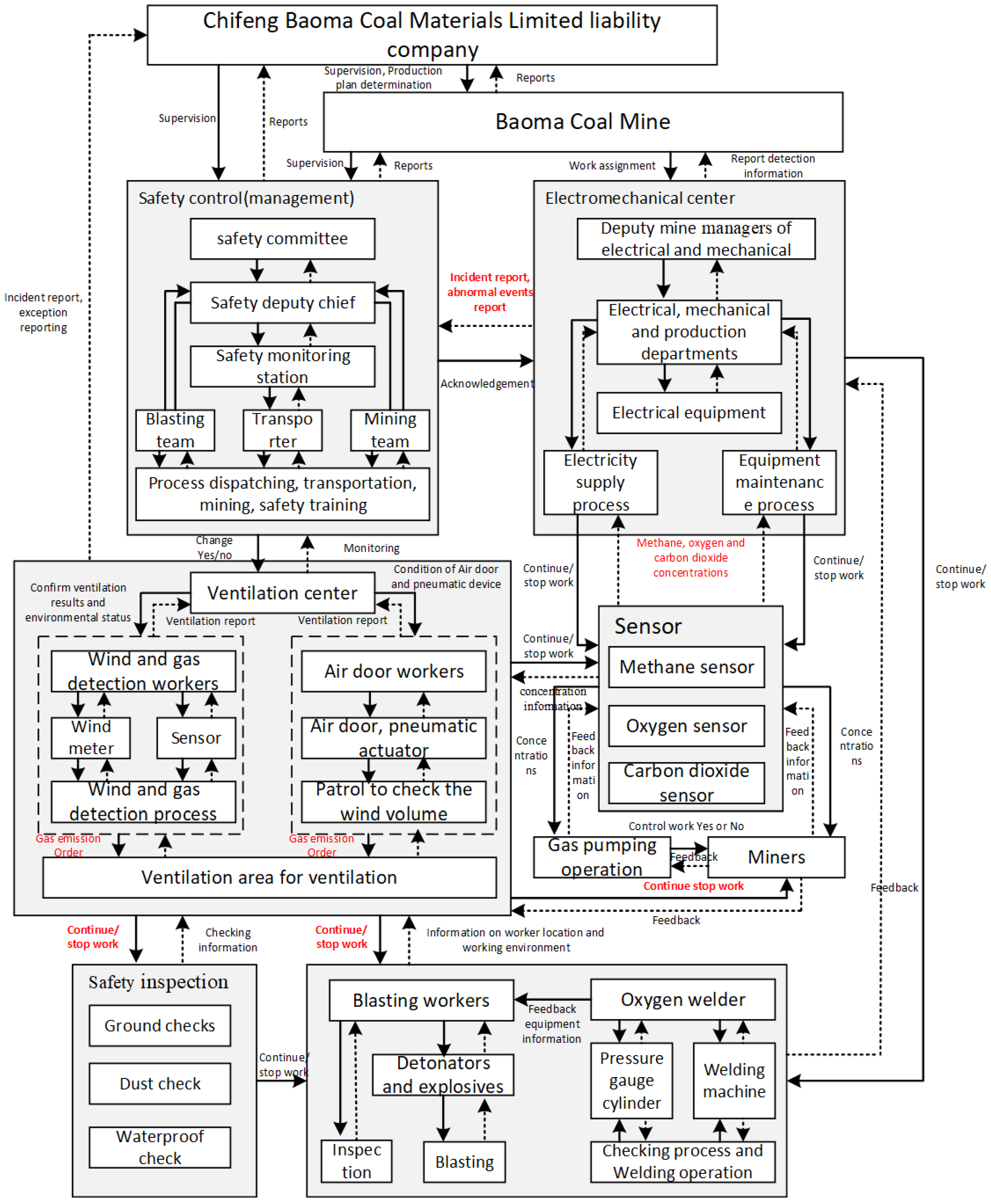 systems-free-full-text-an-integrated-quantitative-safety-assessment