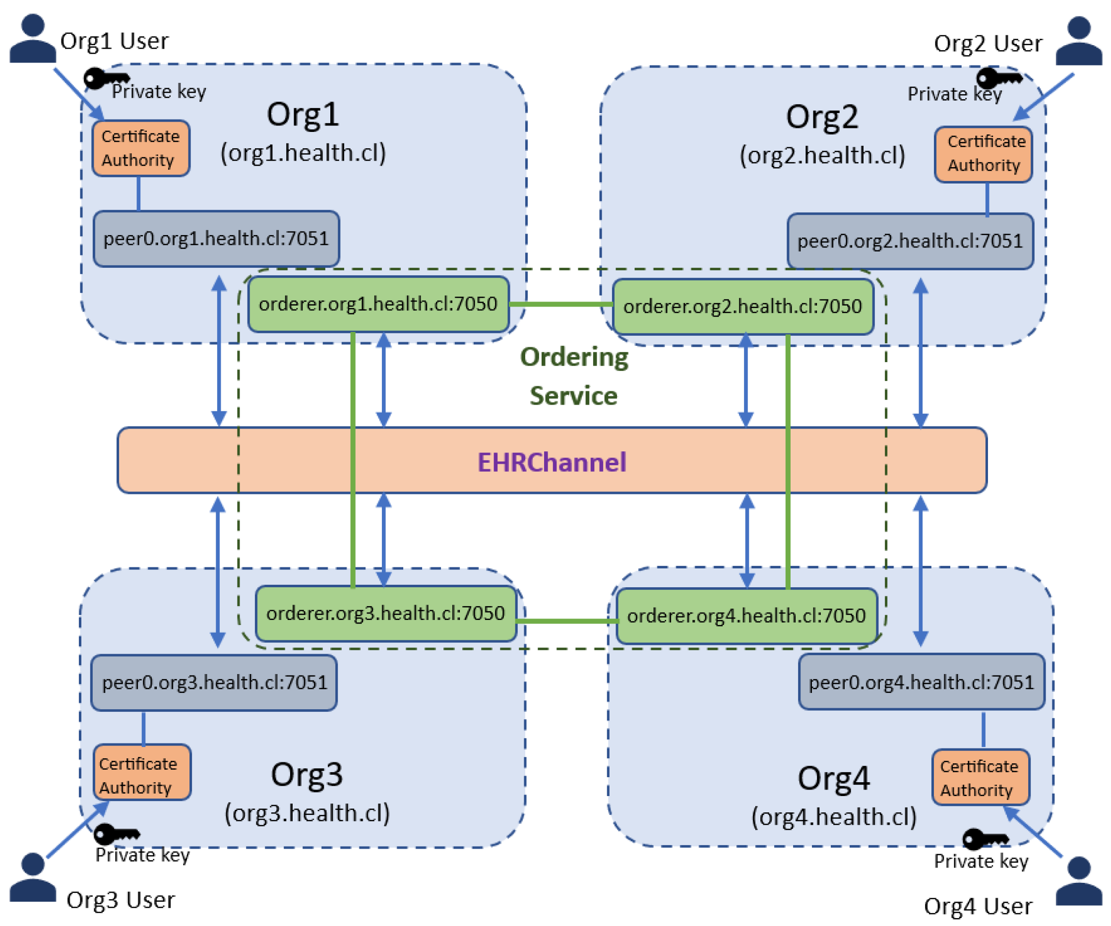 Systems | Free Full-Text | Scalable Electronic Health Record Management ...