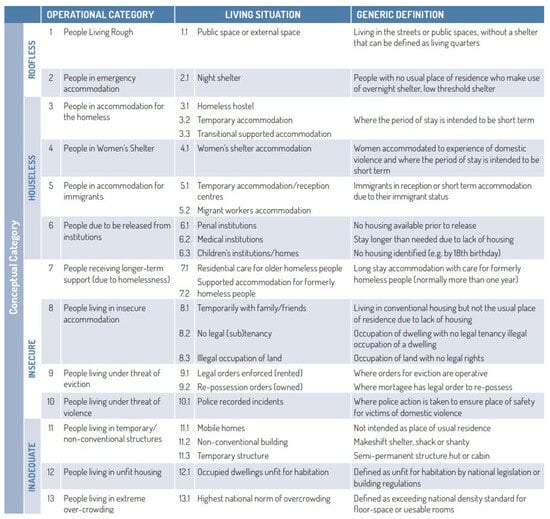 Systems | Free Full-Text | Assessing Impact in Europe: A Systematic ...