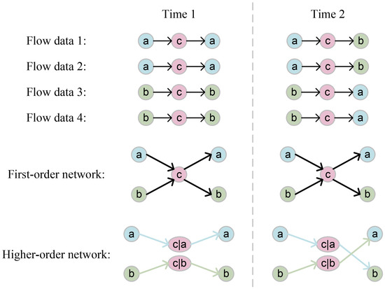 Quantifying the Complexity of Nodes in Higher-Order Networks Using the ...