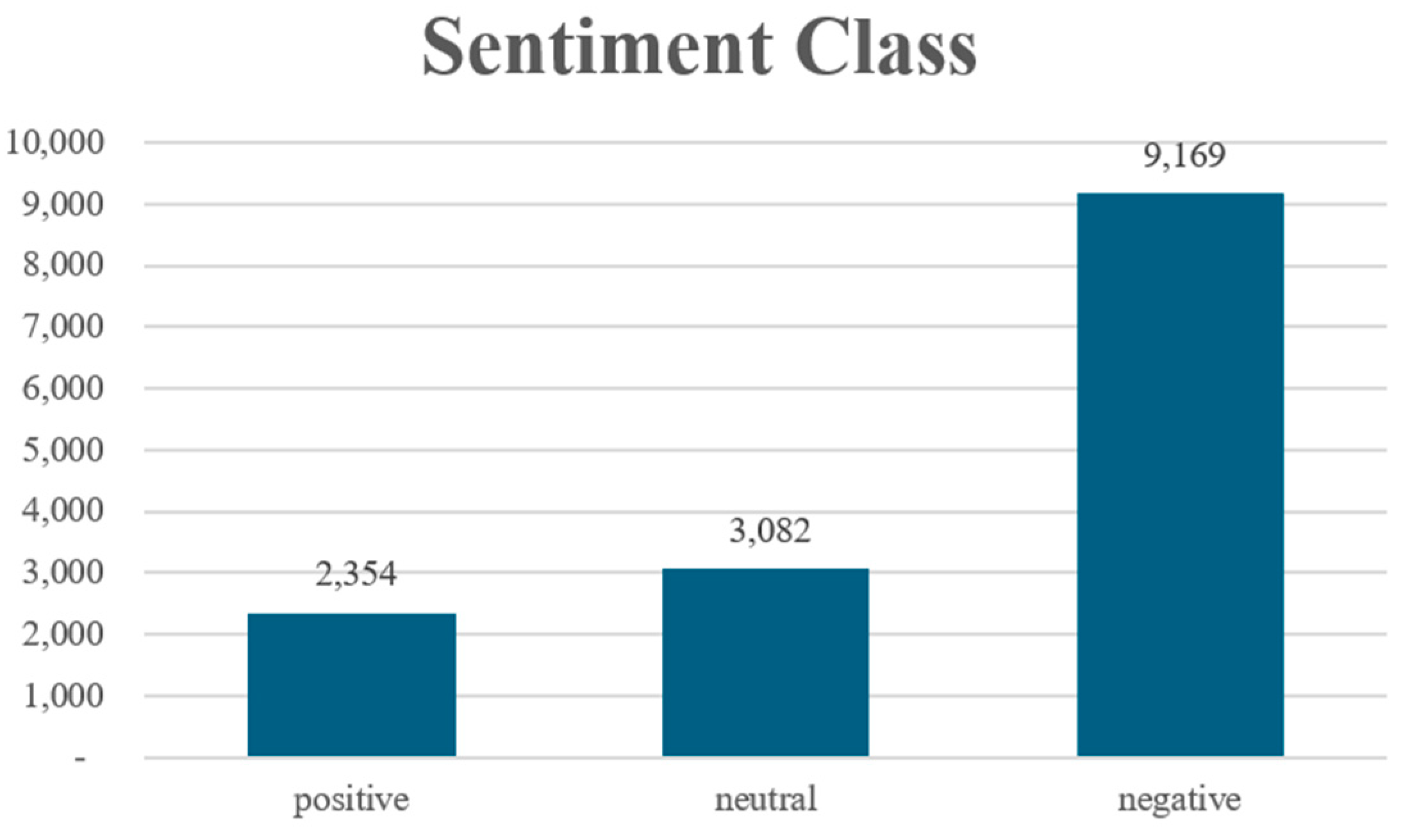 Effective Multi Class Sentiment Analysis Using Fine Tuned Large Effective Multi Class Sentiment Analysis Using Fine Tuned Large