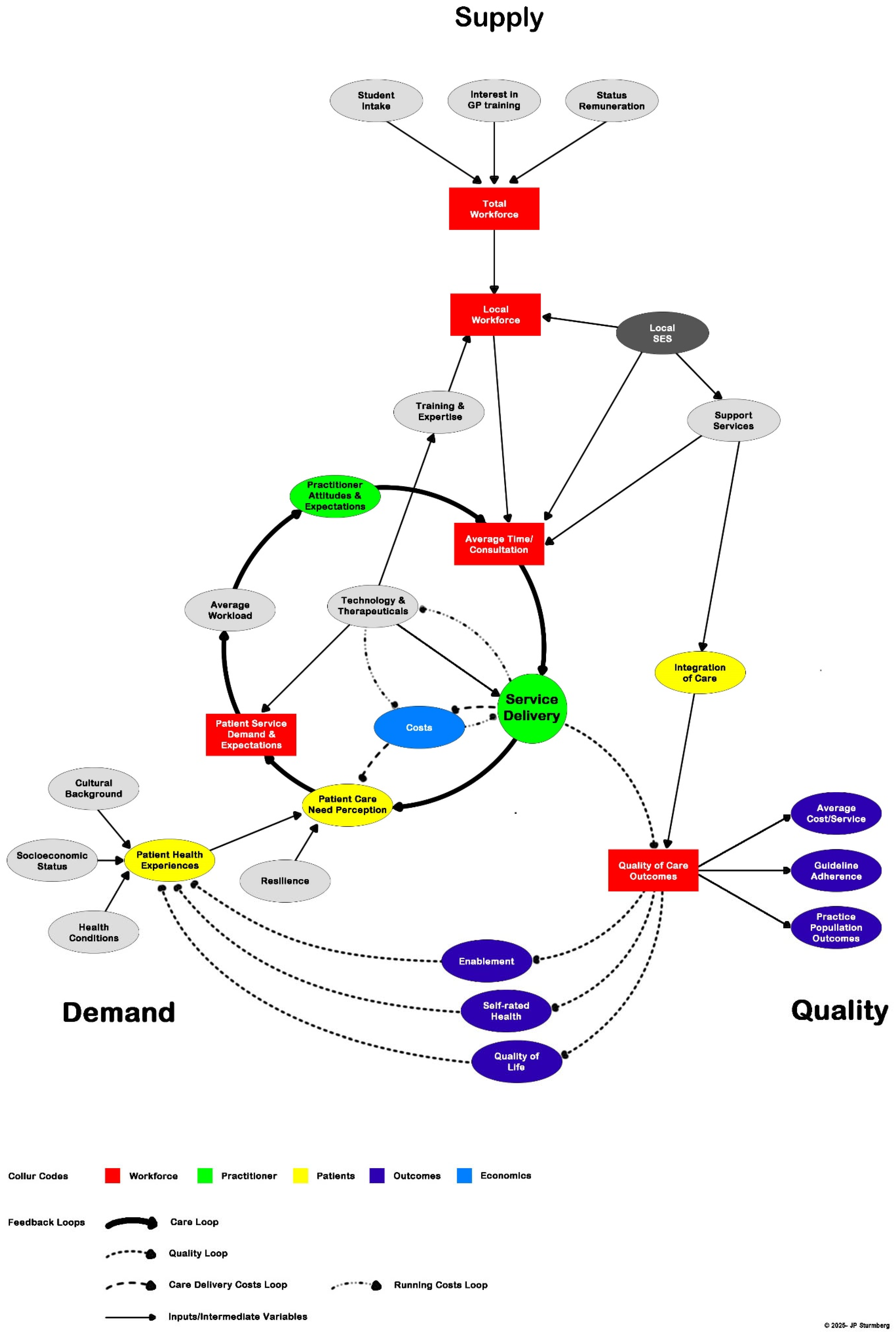 A Systems Thinking Approach to Workforce Planning: The Need to Focus on ...