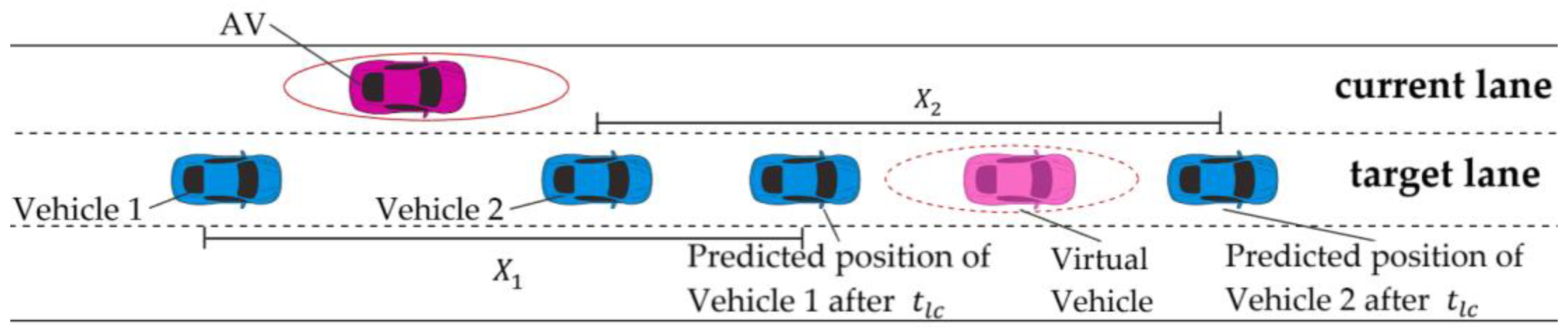 Collision Avoidance Strategy by Utilizing Safety Envelope for Automated ...