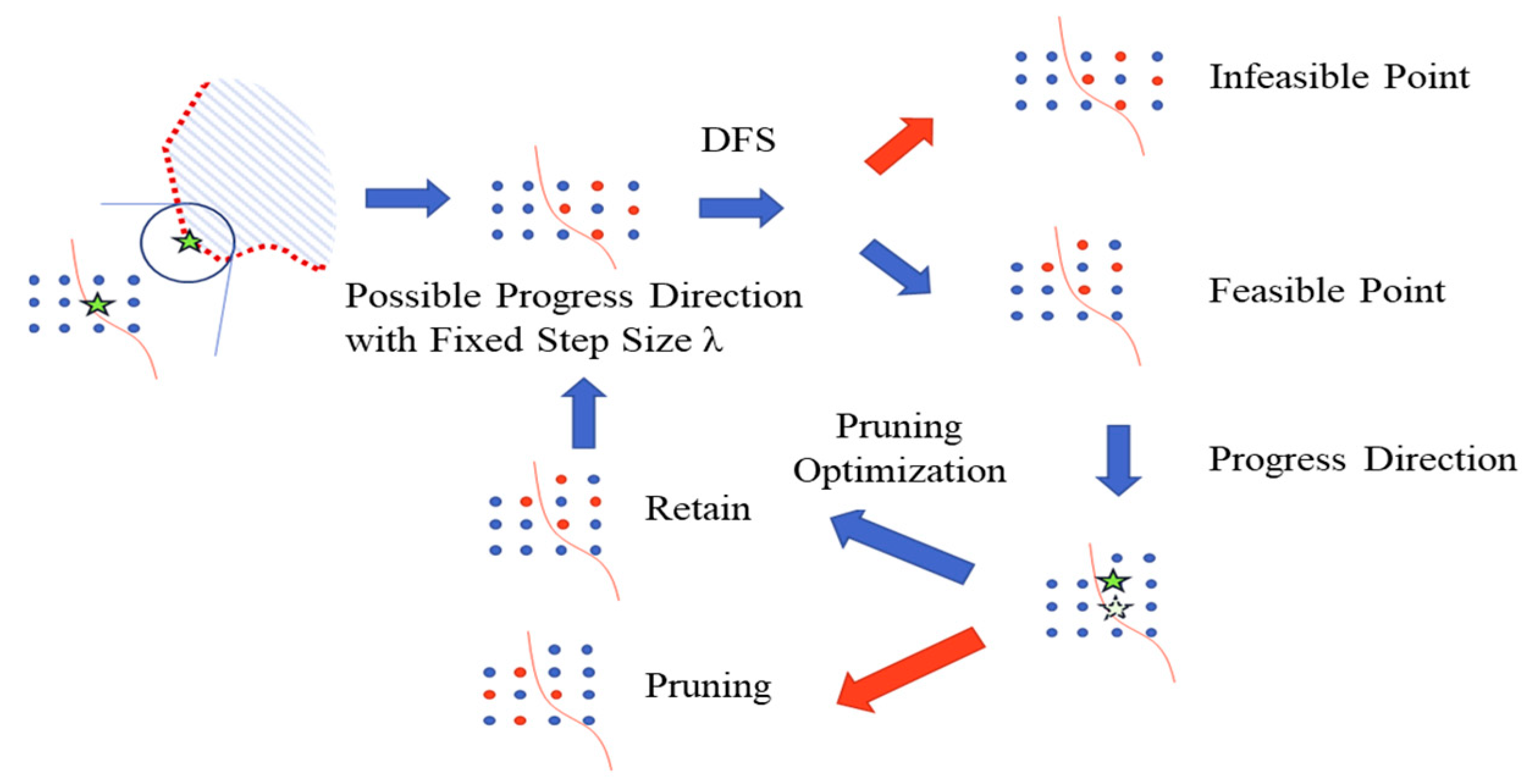 Performance Margin and Reliability Modeling Method for Multi-Level ...