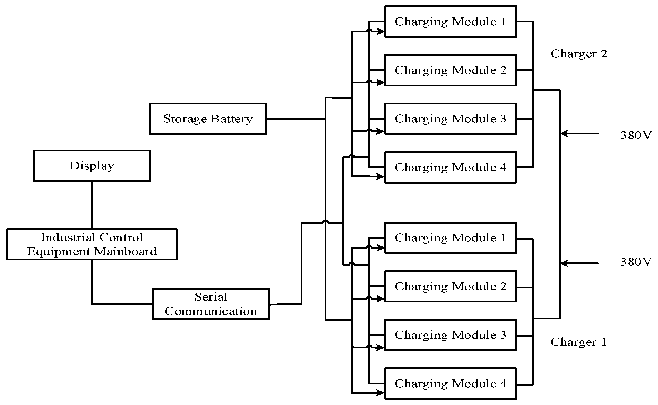 Redundancy Engineering Chart Performance Margin and Reliability Modeling Method for Multi-Level ...
