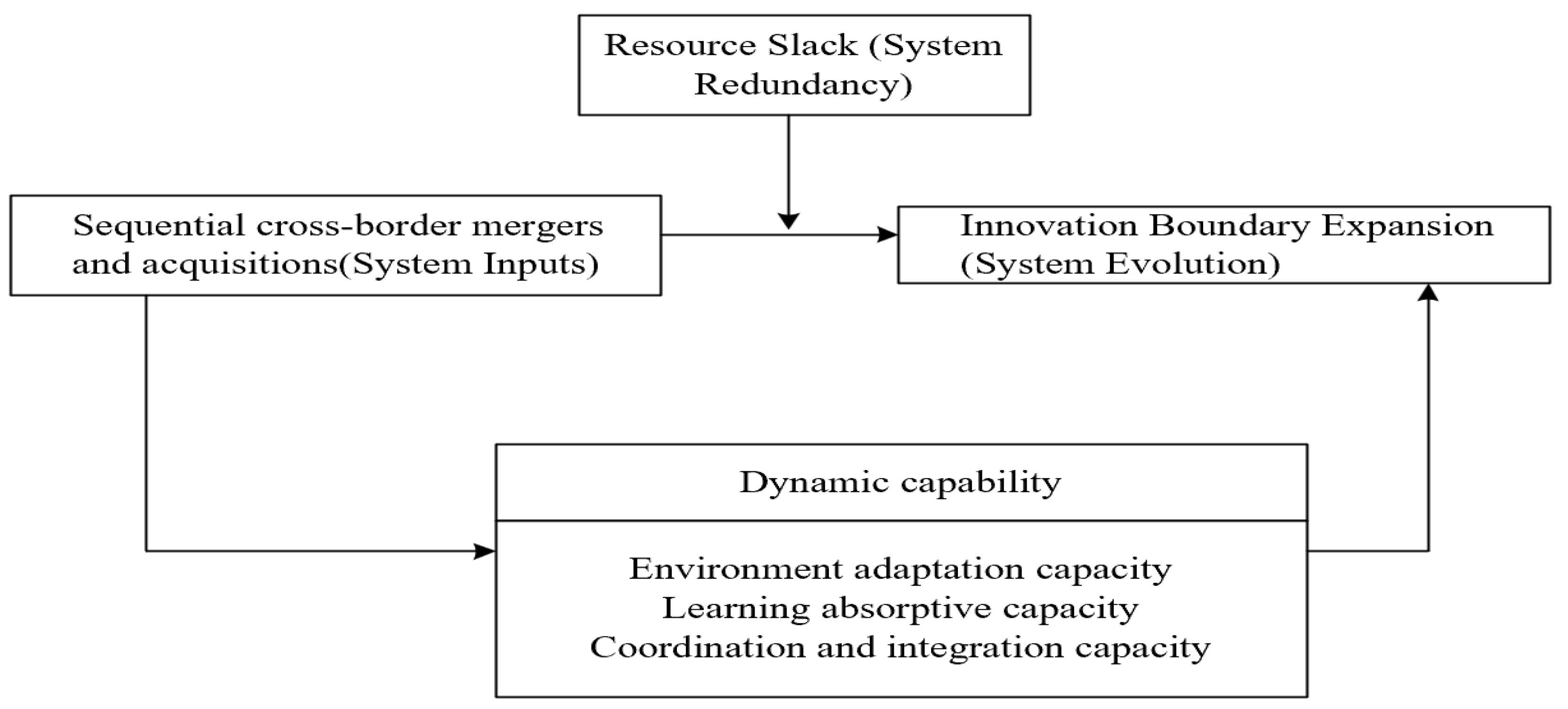 The Impact of Sequential Cross-Border Mergers and Acquisitions on ...