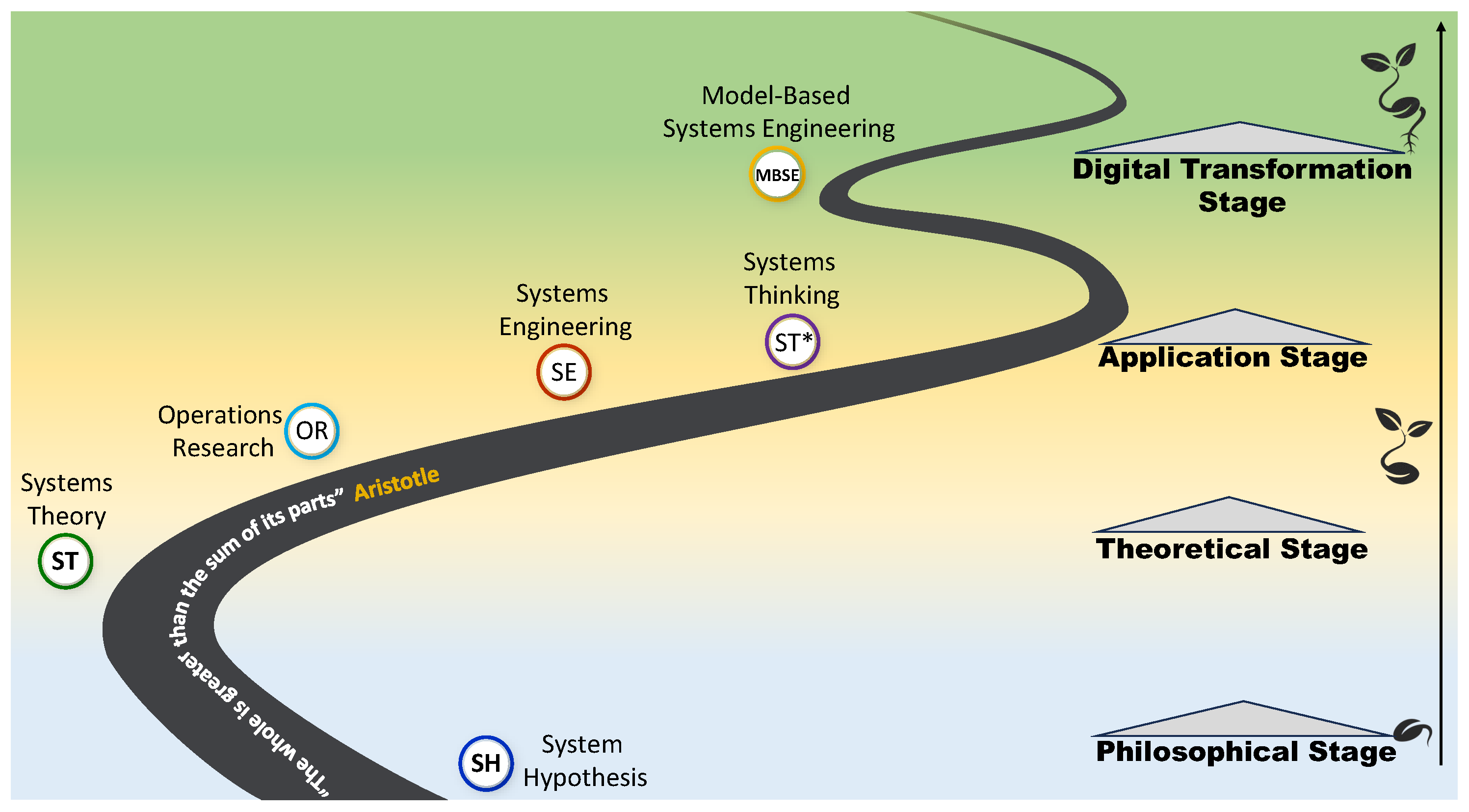 Toward Demystifying the Missing Links in Model-Based Systems ...