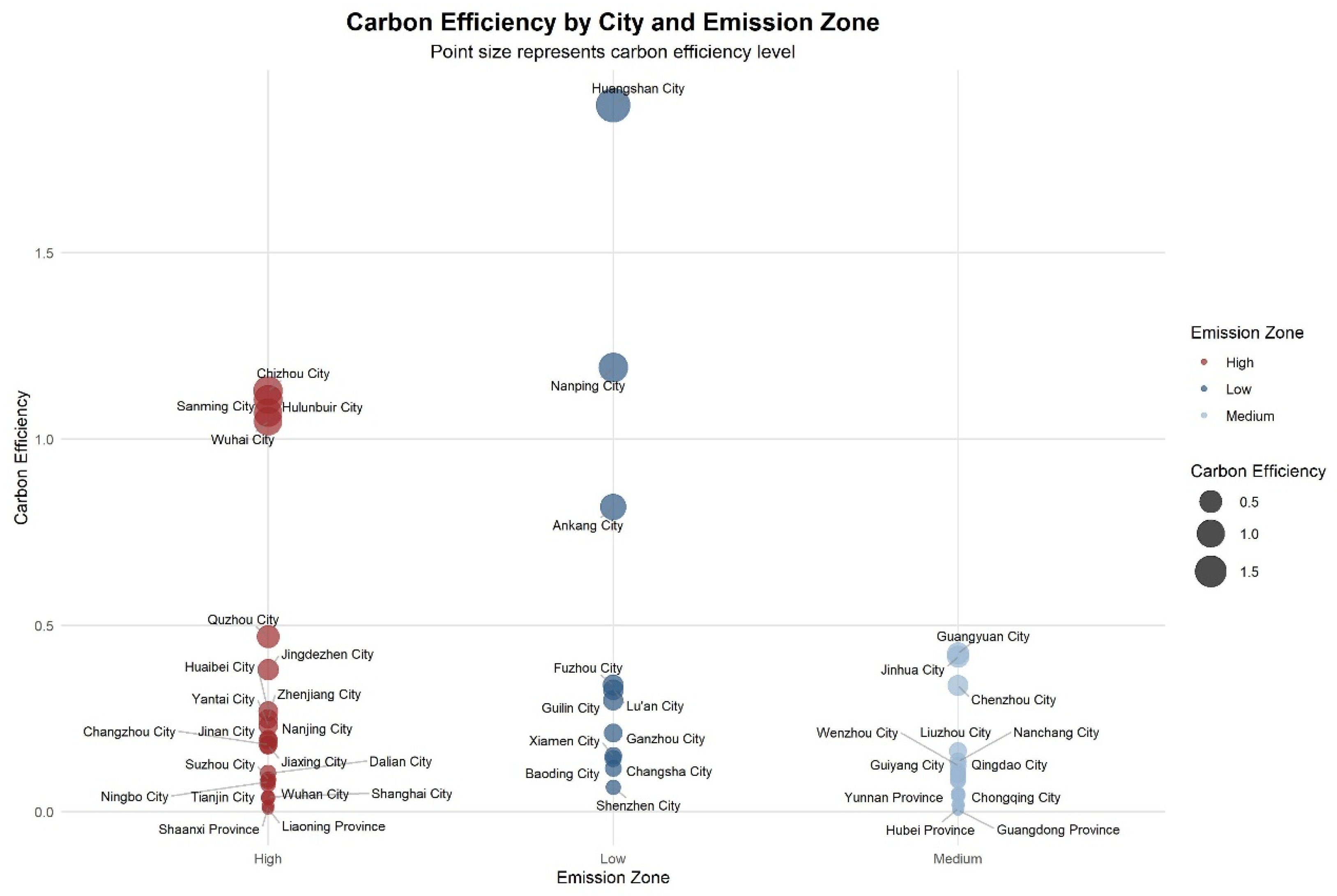 Does China’s Low-Carbon City Pilot Policy Effectively Reduce Carbon ...