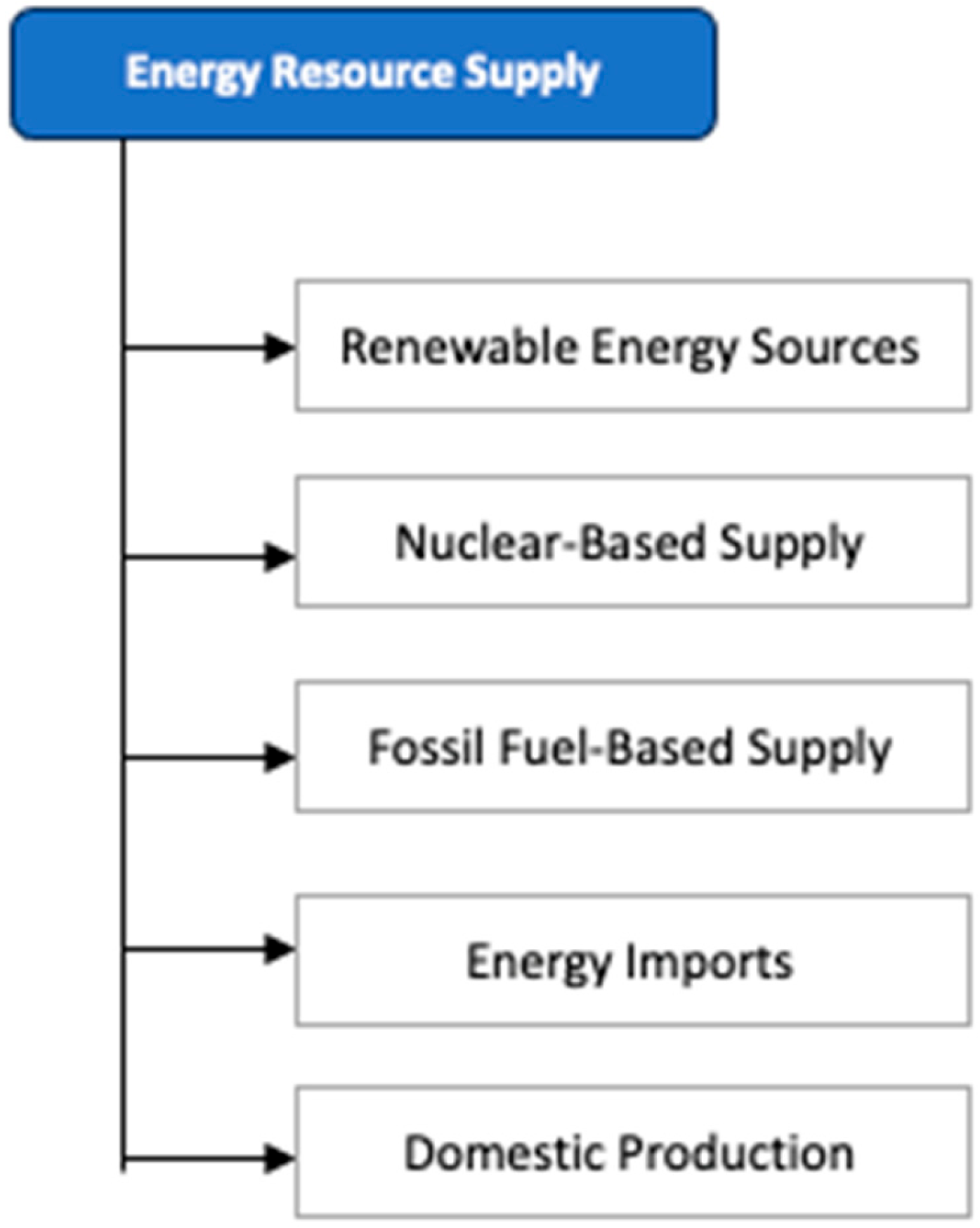 A Multi-Criteria Decision-Making Approach Integrated with Machine ...