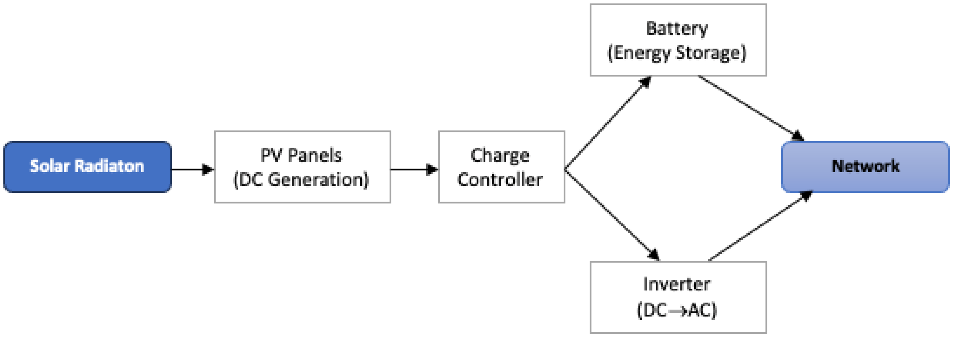 A Multi-Criteria Decision-Making Approach Integrated with Machine ...
