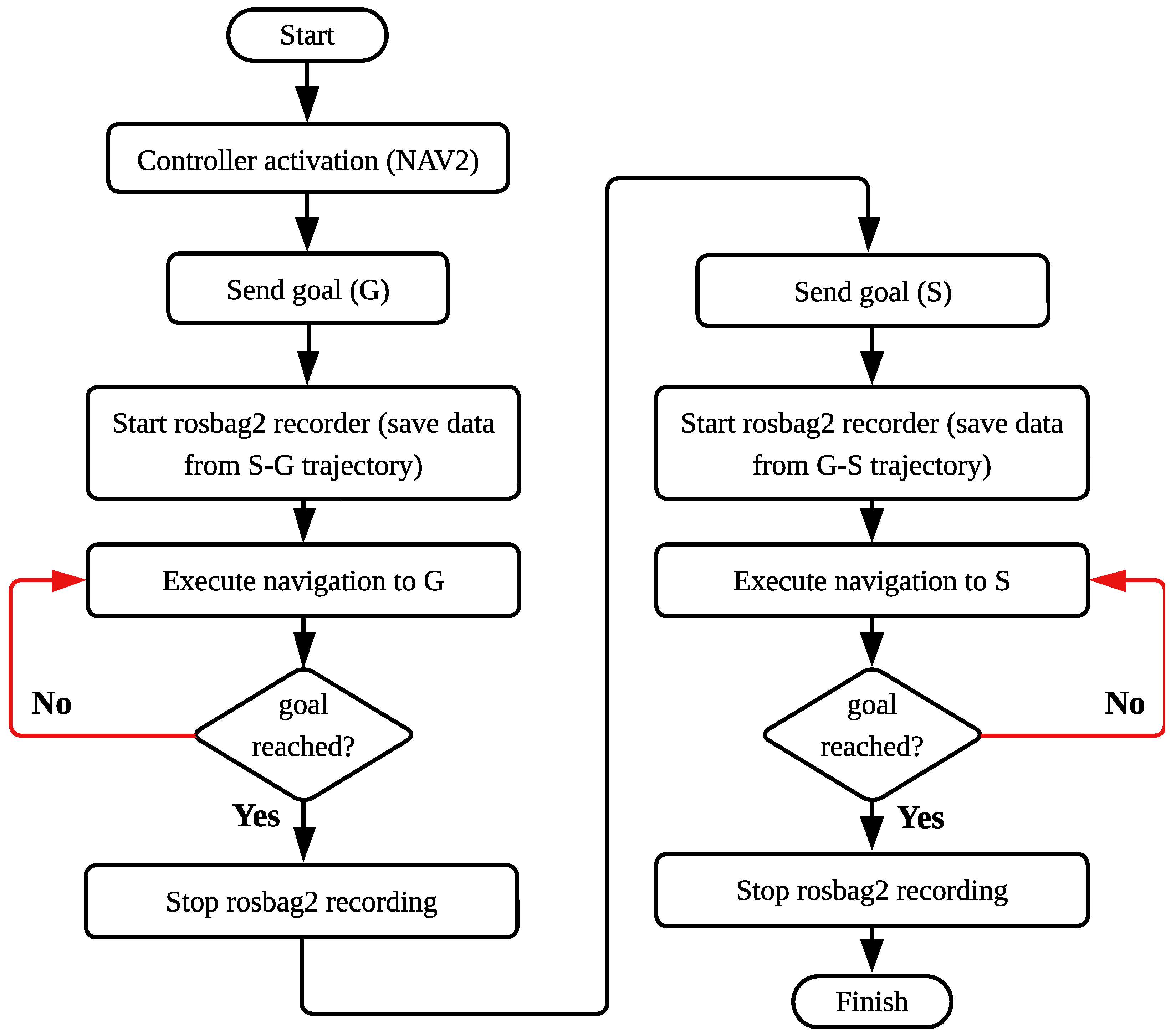 Local Level Reference Frame Theoretical Analysis and Systematic Comparison of Local Navigation ...
