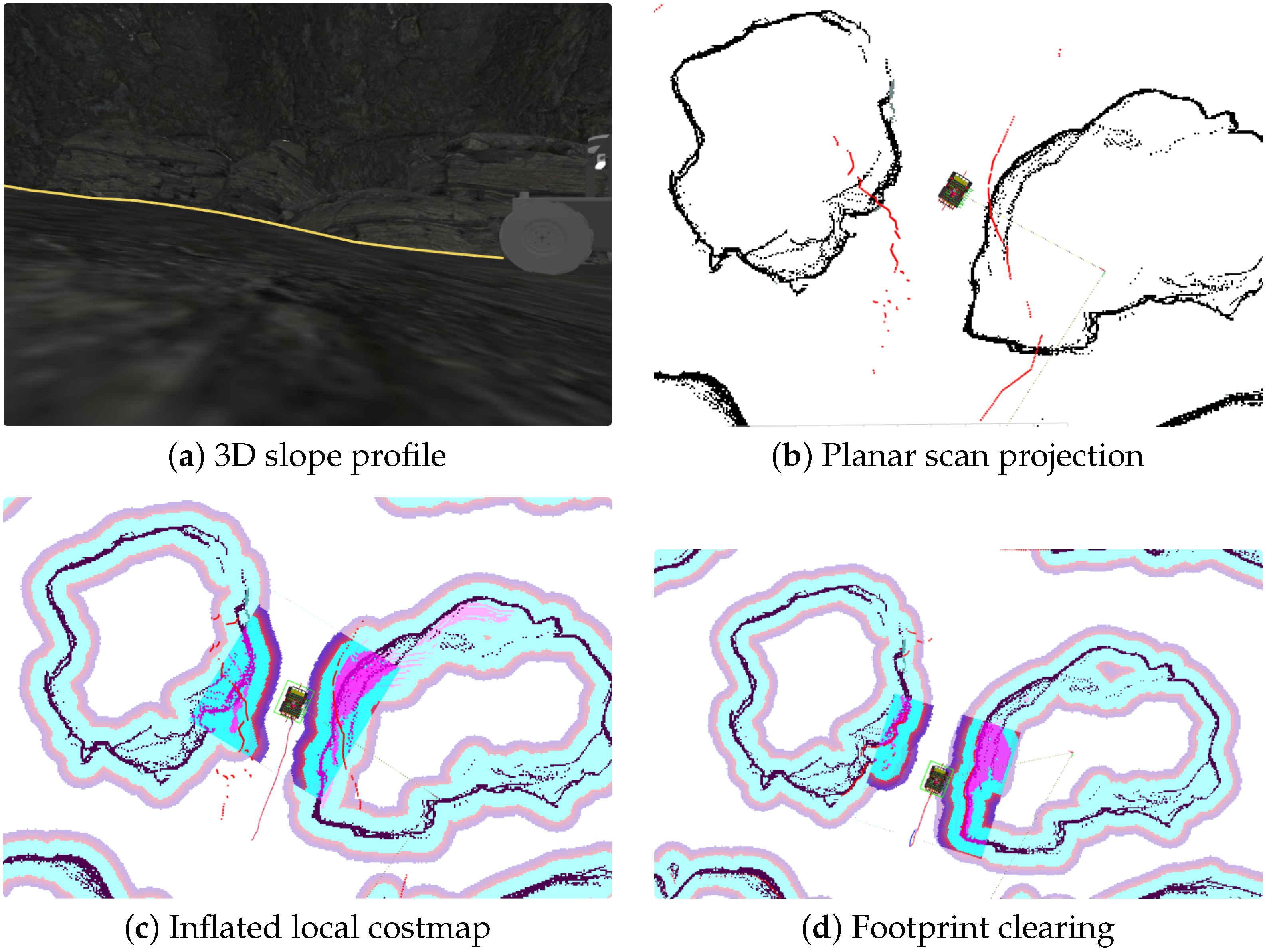Local Level Reference Frame Theoretical Analysis and Systematic Comparison of Local Navigation ...