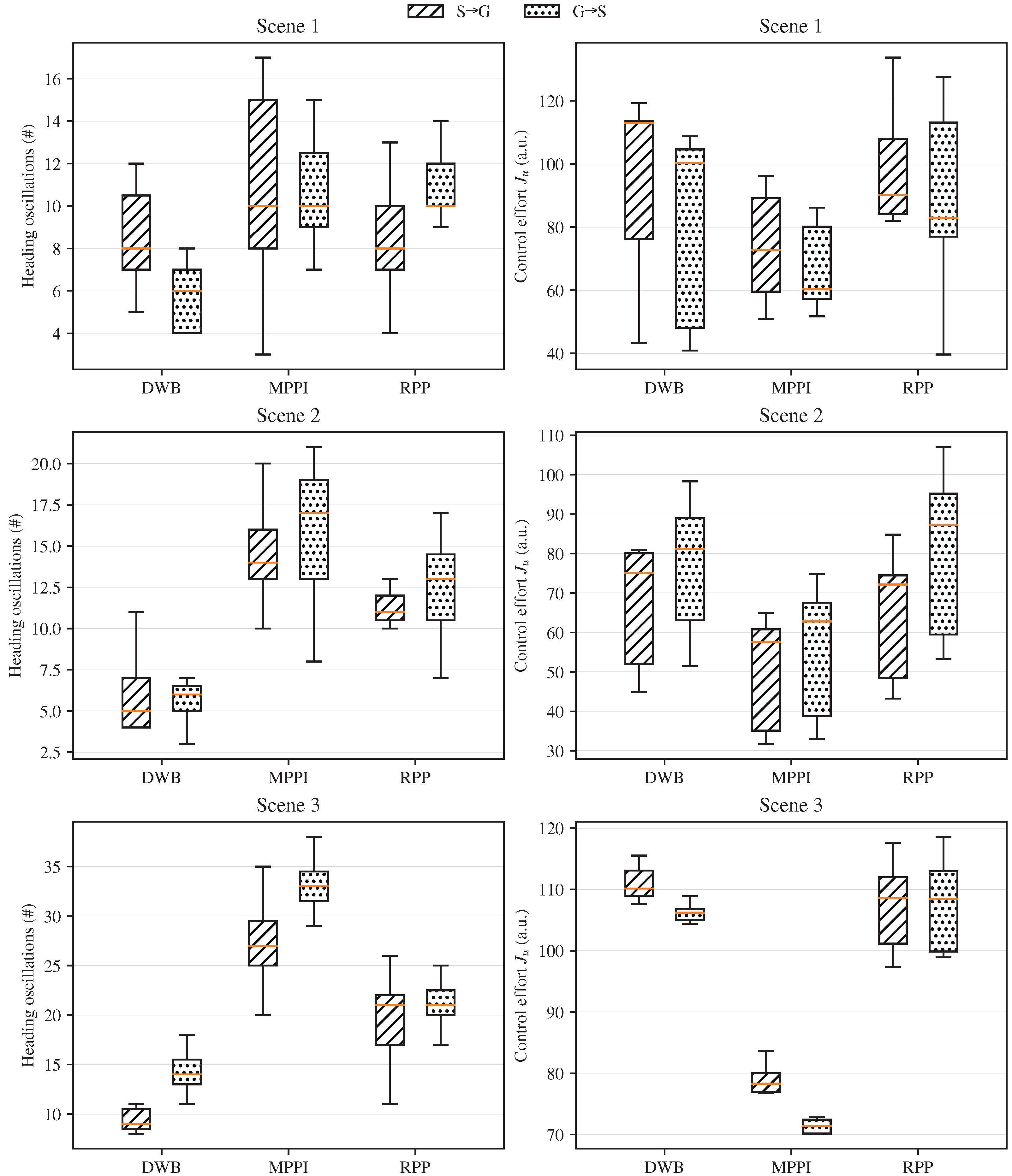 Local Level Reference Frame Theoretical Analysis and Systematic Comparison of Local Navigation ...