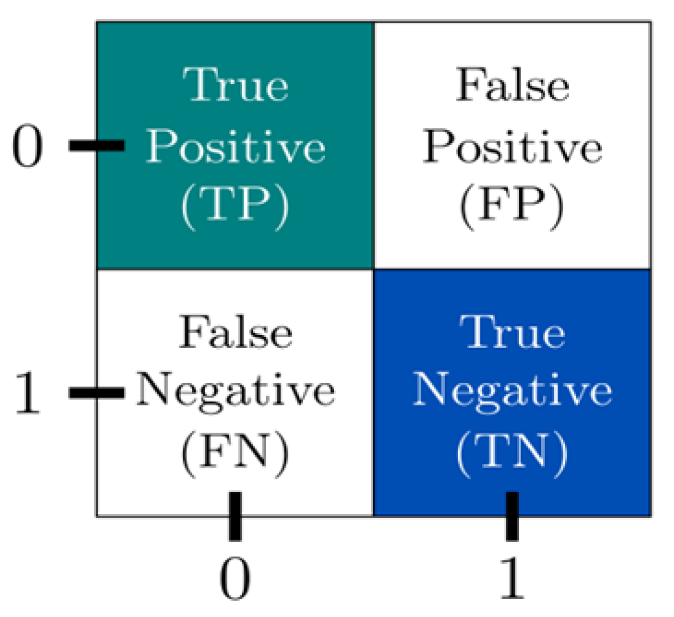 Machine Learning Based Spam Detection in Digital Communication Systems ...