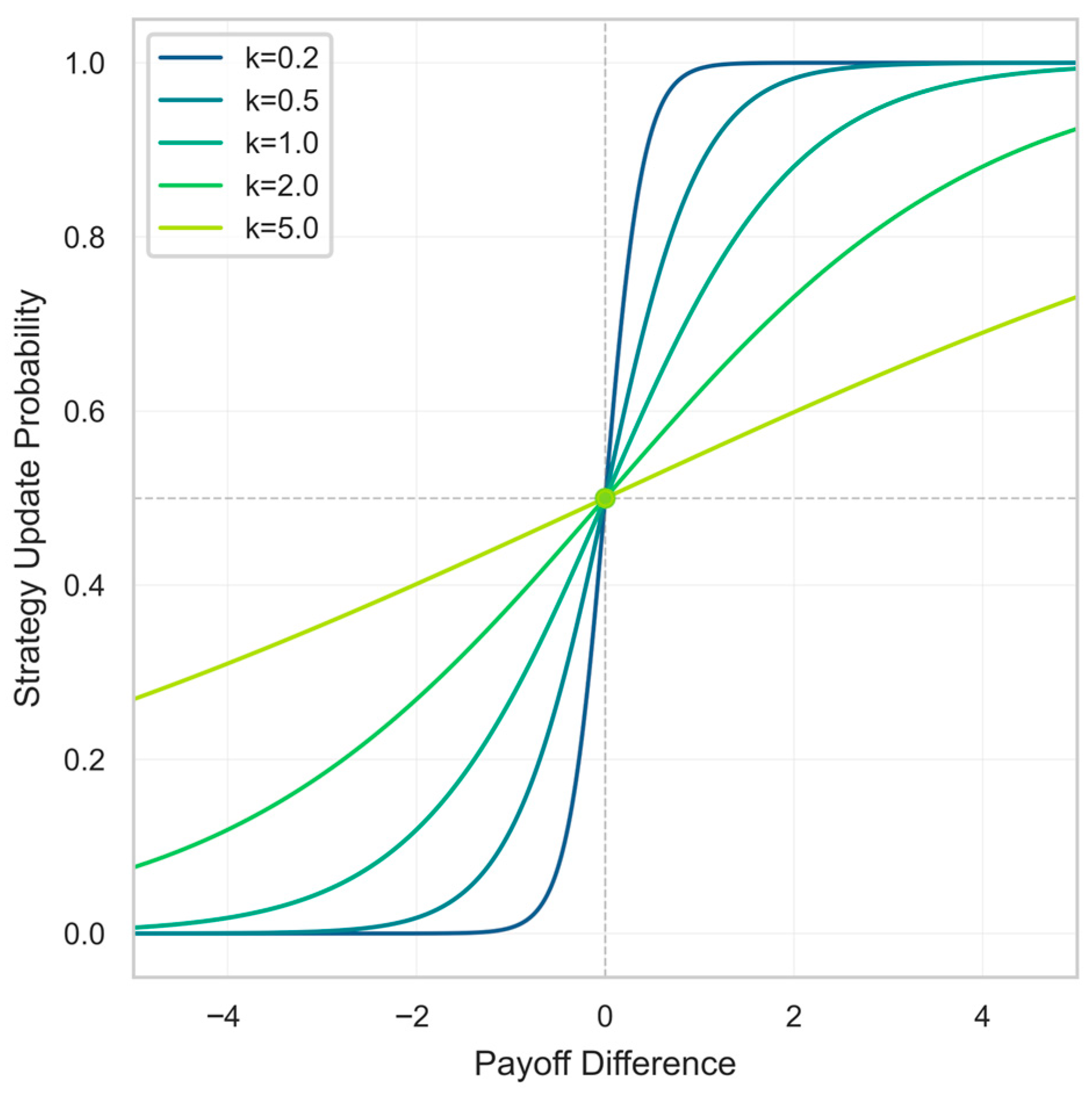 The Role of Core Enterprises in Manufacturing Supply Chain Digital ...