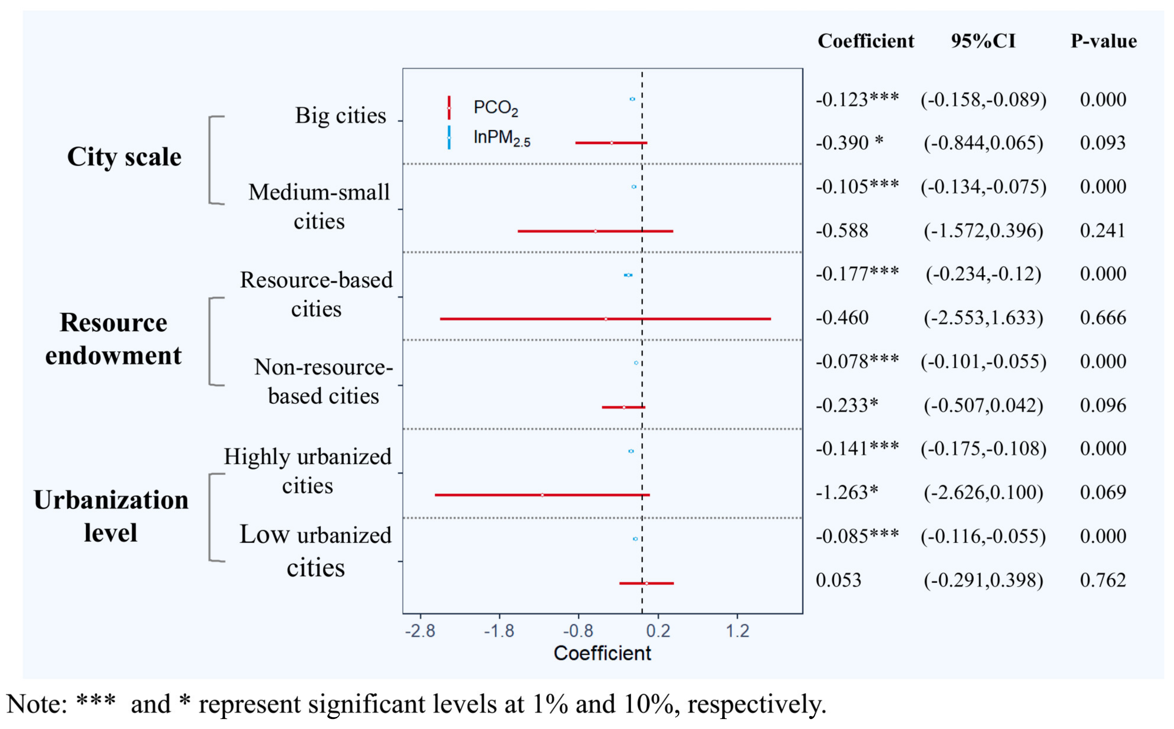 Synergy of Low-Carbon City Pilot and Carbon Emissions Trading in ...
