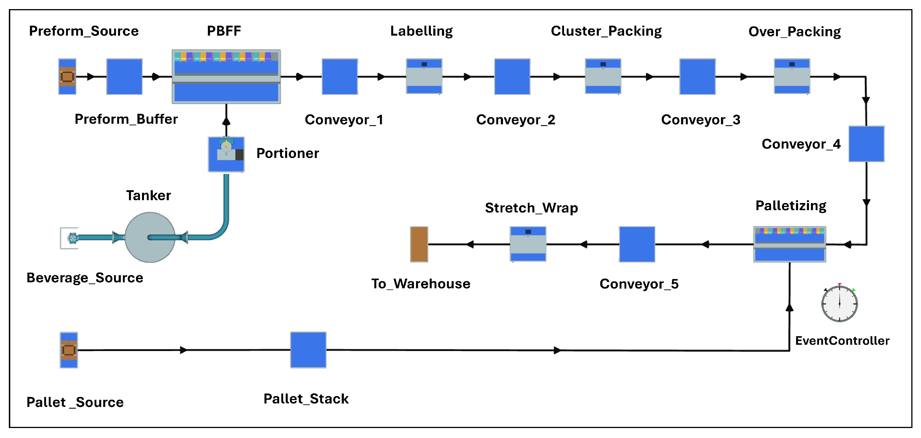 Adaptive Real-Time Speed Control for Automated Smart Manufacturing ...