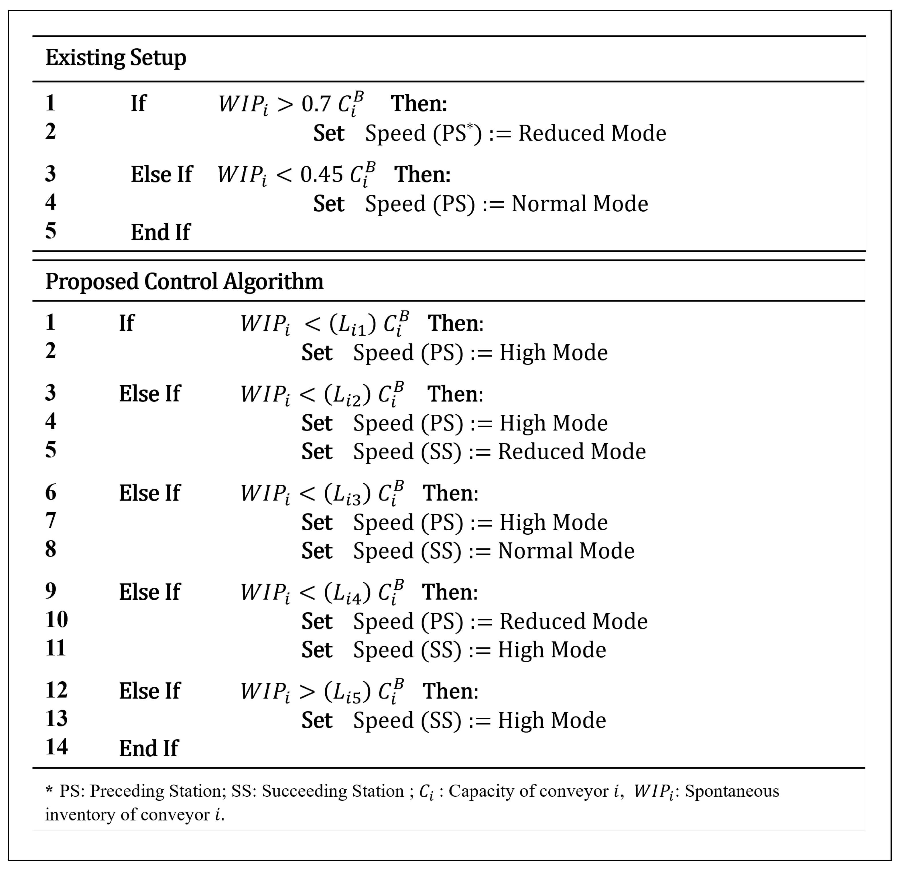 Adaptive Real-Time Speed Control for Automated Smart Manufacturing ...
