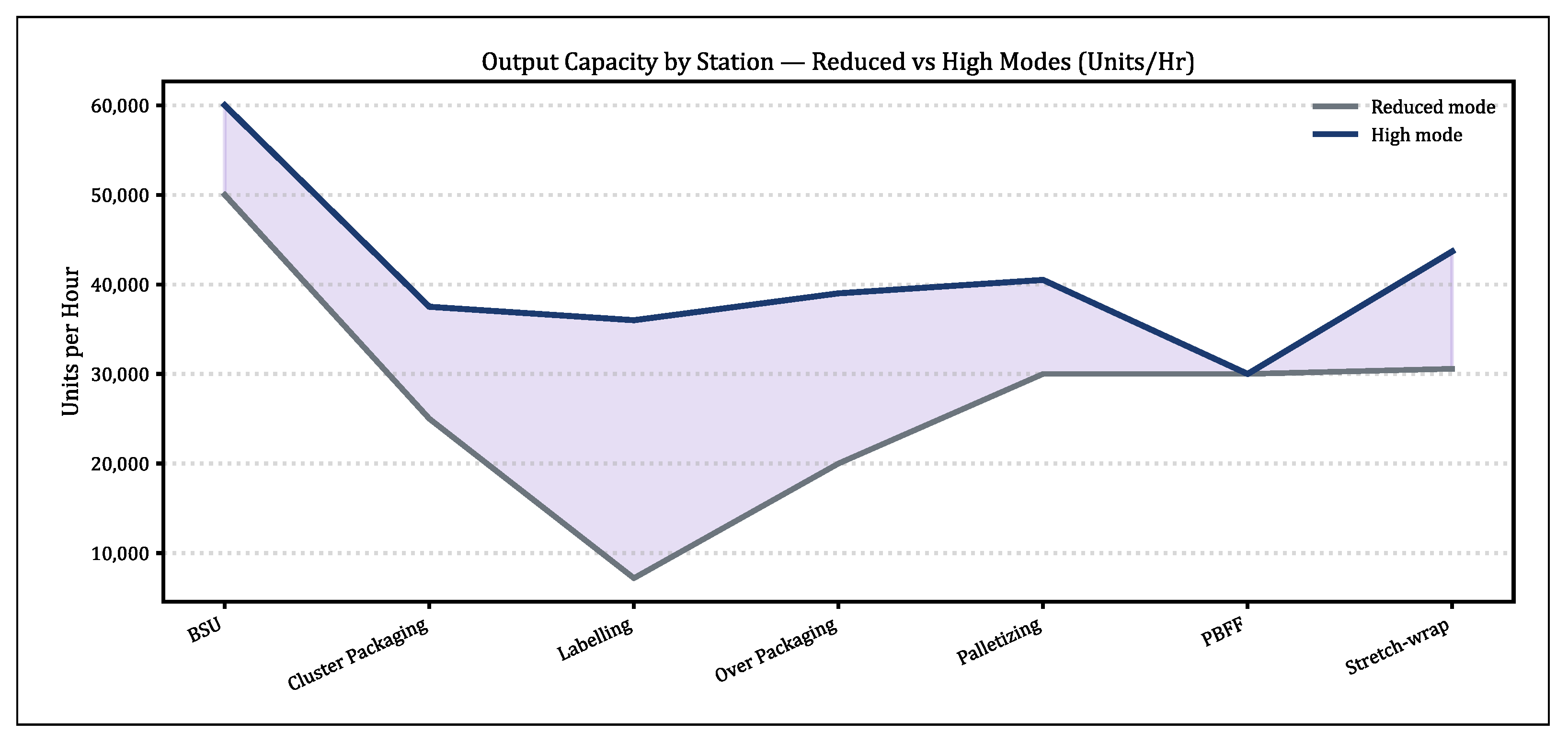 Adaptive Real-Time Speed Control for Automated Smart Manufacturing ...