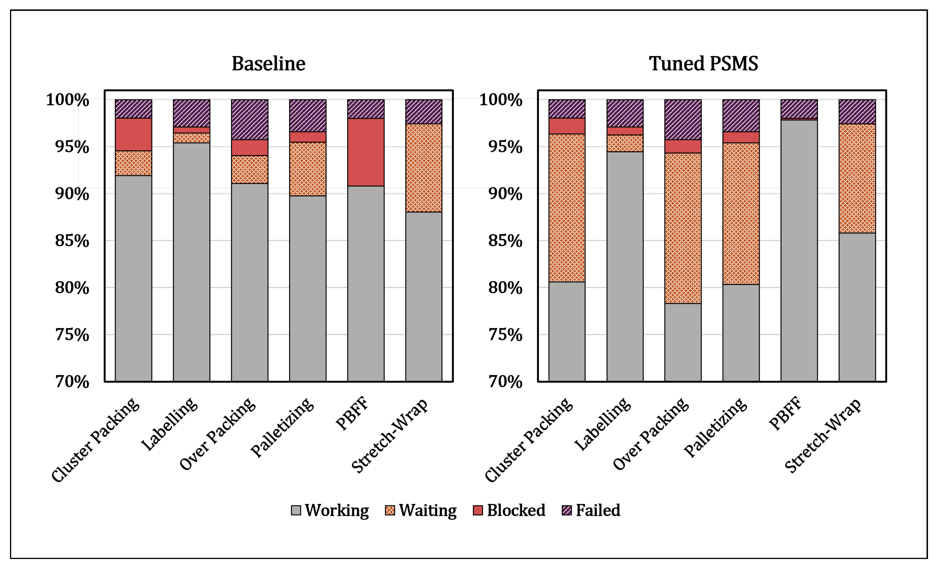 P Fast Materials Controls Adaptive Real-Time Speed Control for Automated Smart Manufacturing ...